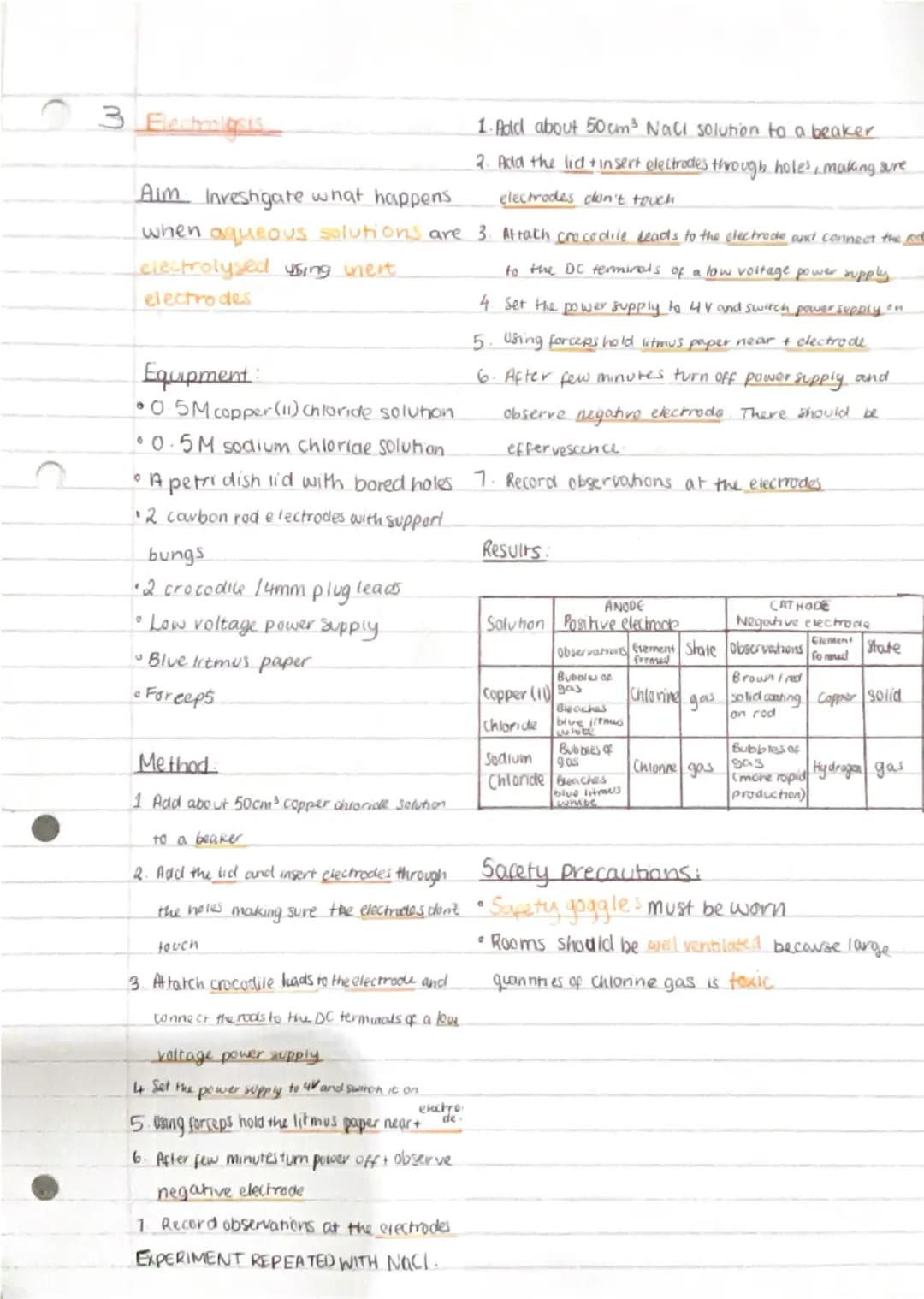 # Required Practicals
1 Making Salts
Aun: Pure dry sample of a
soluble salt from an insoluble ande or
Carbonate using a Bunsen burmer
to h