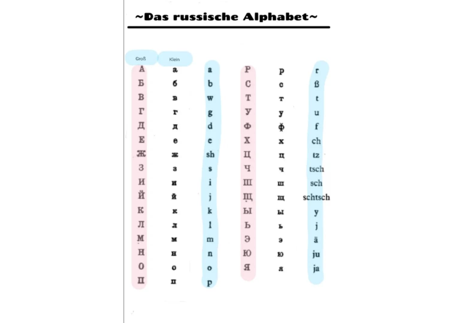 ~Das russische Alphabet~
Groß
Klein
A
a
a
P
p
r
Б
6
b
C
c
B
B
w
T
t
г
r
g
y
y
u
д
д
d
Ф
Φ
f
E
e
e
X
X
ch
Ж
ж
sh
Ц
ц
tz
3
3
s
Ч
प
t
