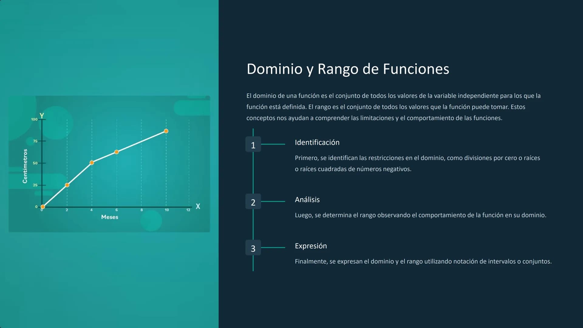 # Funciones: Un Viaje a la
la Expresión Matemática
Las funciones son una herramienta fundamental
fundamental en matemáticas que nos permit