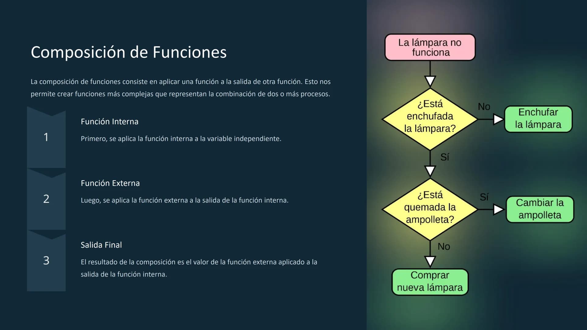# Funciones: Un Viaje a la
la Expresión Matemática
Las funciones son una herramienta fundamental
fundamental en matemáticas que nos permit