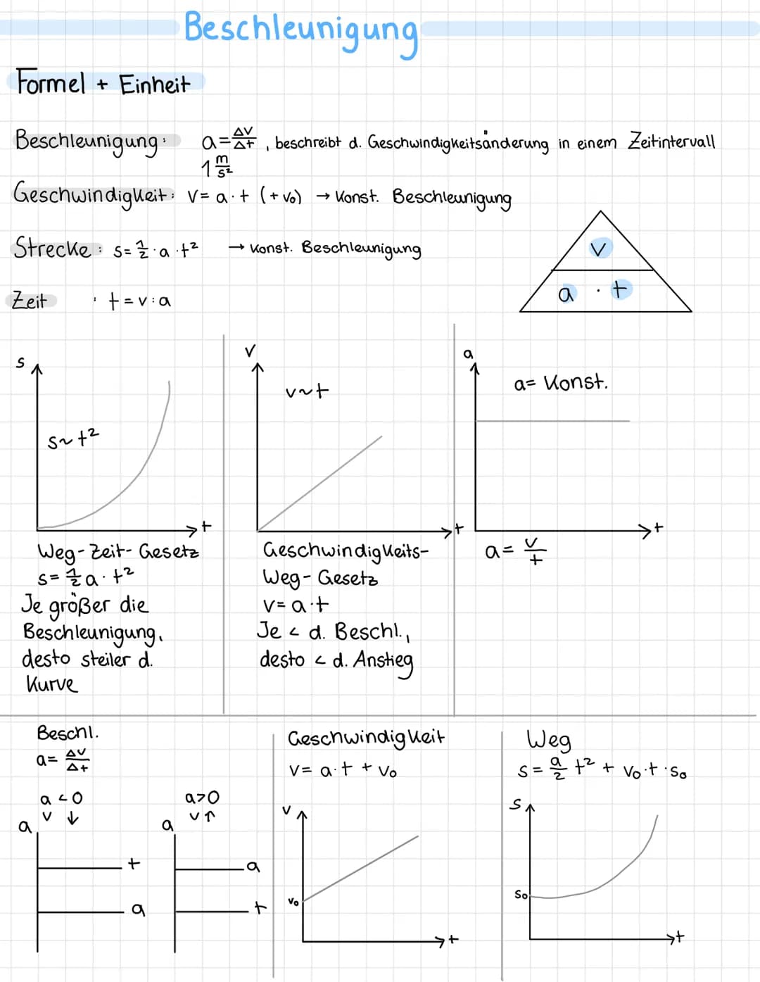 # Bewegung Zusammenfassung
Bewegungsarten:
Beschleunigte Bewegung (ungleichförmig)
Bsp. auffahrender/ bremsender Zug
geradlinig
Gleichfö