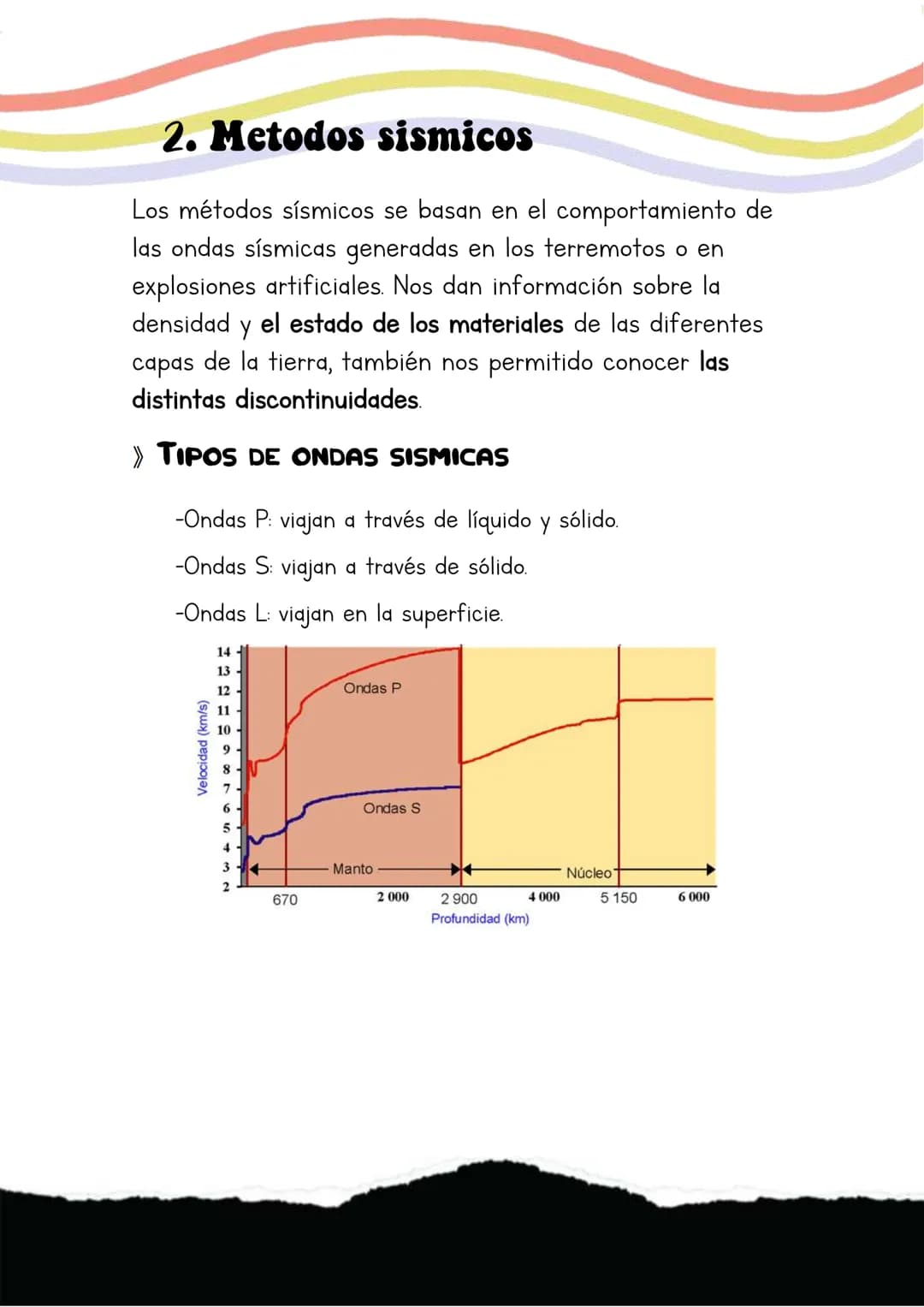 # Biologia
Lucia Esteban
INDICE
1. Primeras etapas del planeta tierra
2. Métodos sísmicos
3. Estructura interna de la tierra
4. La deriva