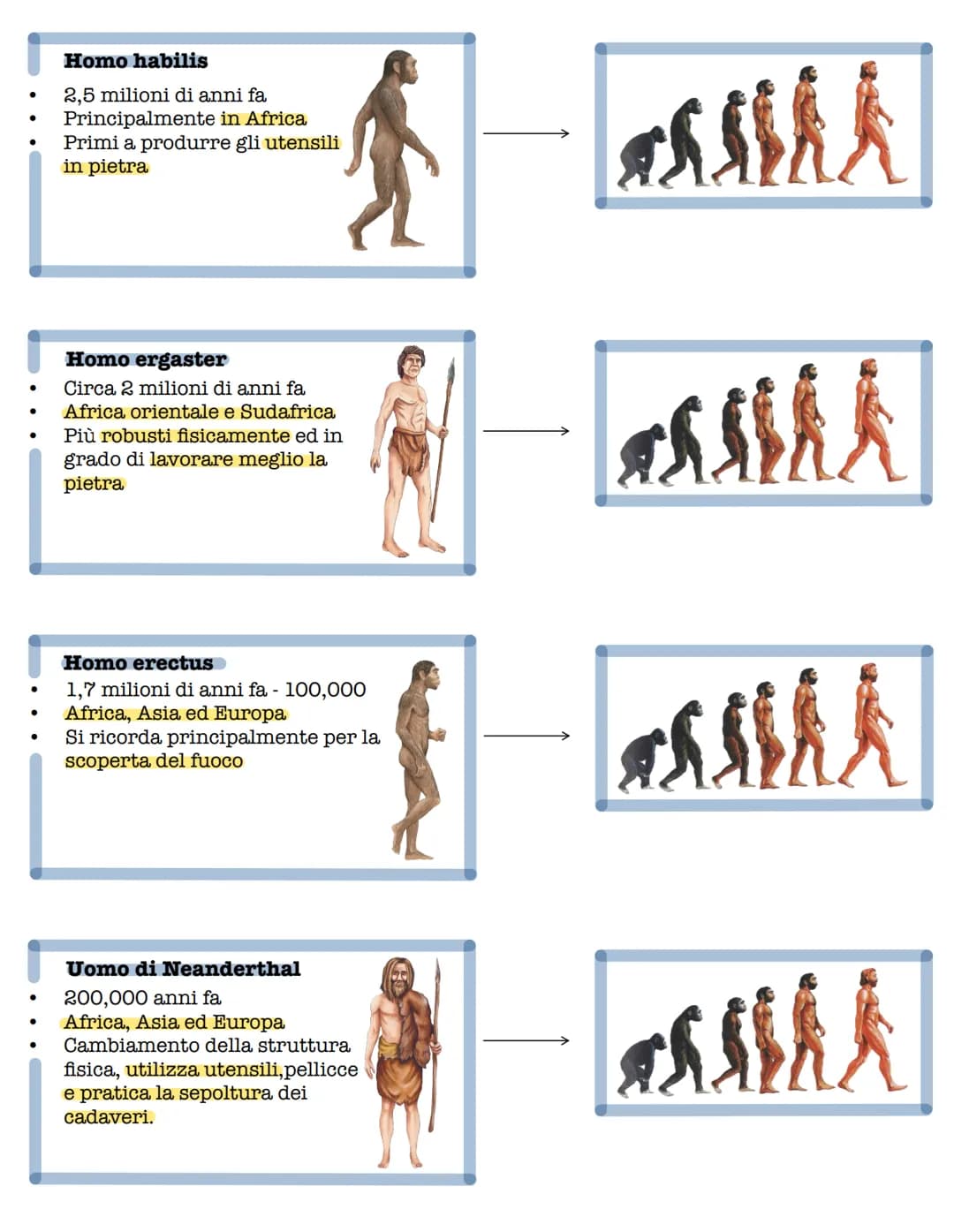 # 1 primi passi dell'uomo
Secondo i dati che abbiamo, la nascita della
Terra risale a circa 4,5 milioni di anni fa,
mentre quella delle pri