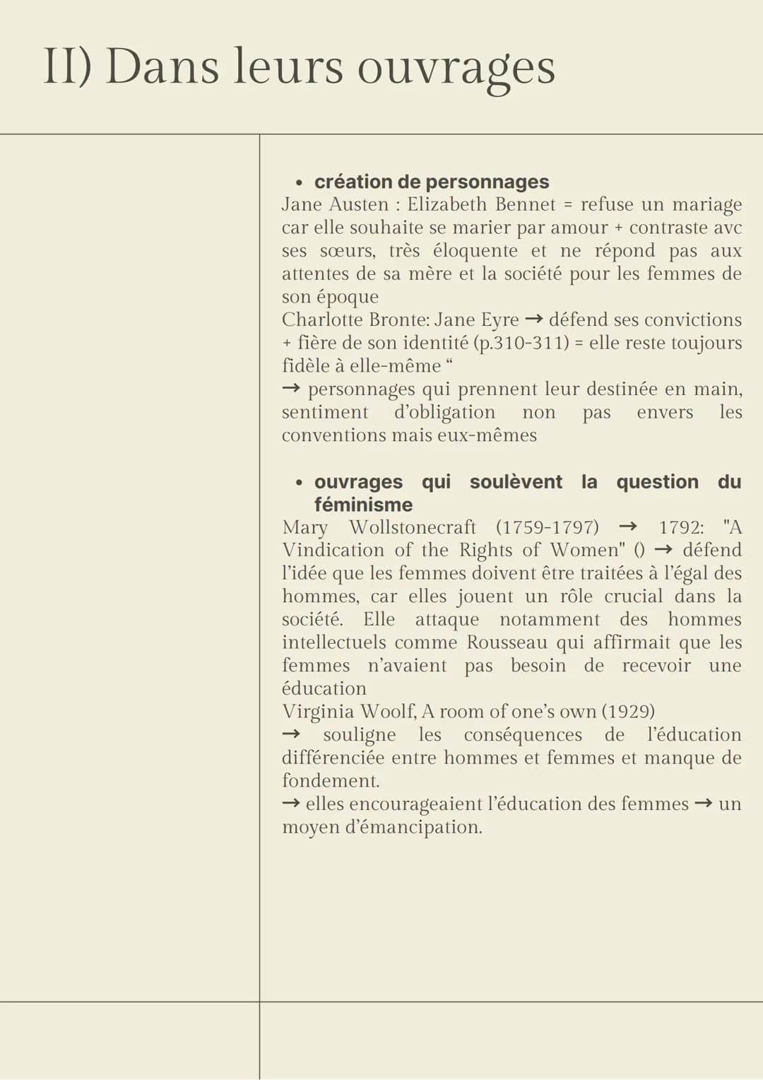 # GRAND ORAL 1
"Comment les écrivaines anglaises ont-elles
participé à l'émancipation des femmes ?"
intro
Au début de l'ère victorienne,