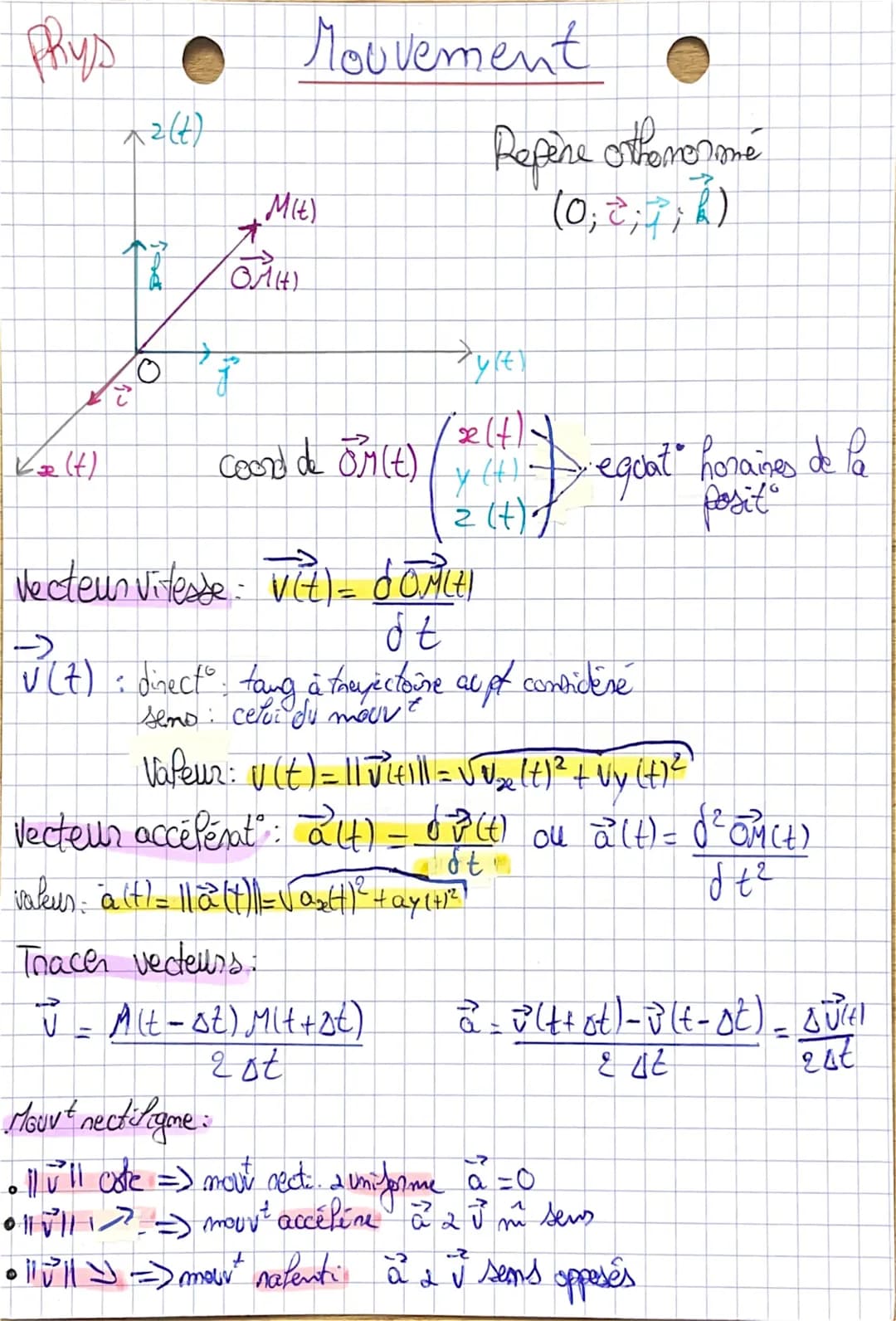 Phys
^2(t)
オ
M(t)
(4)
Mouvement
Repène othoneromé
(0;さん)
>ylt
こ
(+)
Coord de
de on(t) egoat" horaines de la
Vecteur vitesse: vit)=이네
→
ot
2(