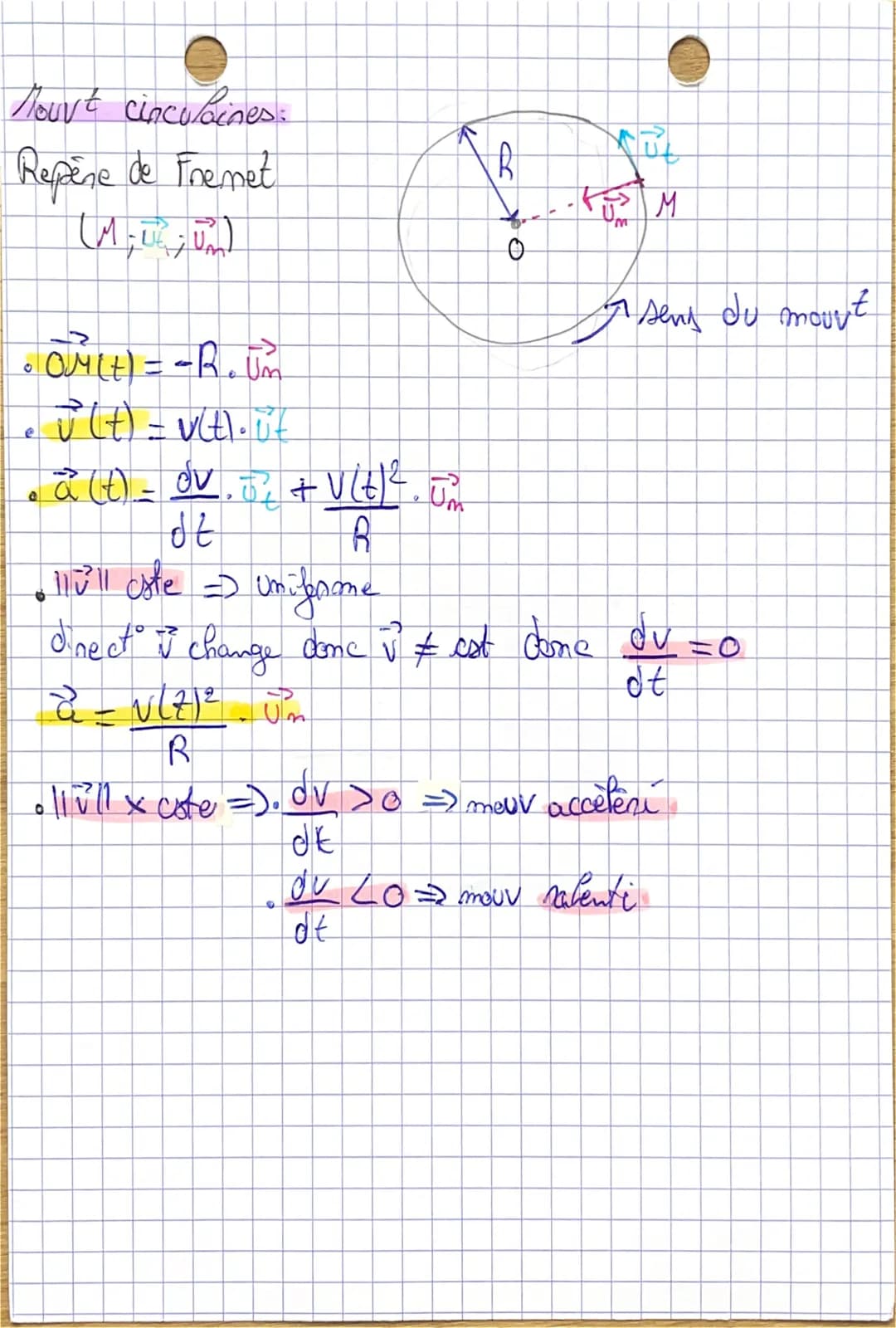 Phys
^2(t)
オ
M(t)
(4)
Mouvement
Repène othoneromé
(0;さん)
>ylt
こ
(+)
Coord de
de on(t) egoat" horaines de la
Vecteur vitesse: vit)=이네
→
ot
2(
