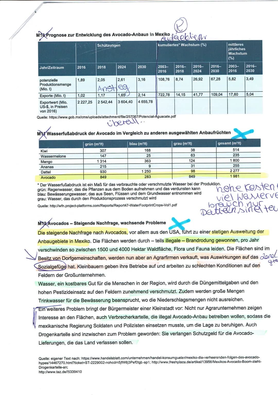 Erdkunde LK Q1.1
Maja
Klausur Nr. 1
28.10 2021
Beginn: 7:25 Uhr
Abgabe: 10:00 Uhr
Arbeitszeit: 155 min
Thema: Nachhaltige landwirtschaftlic