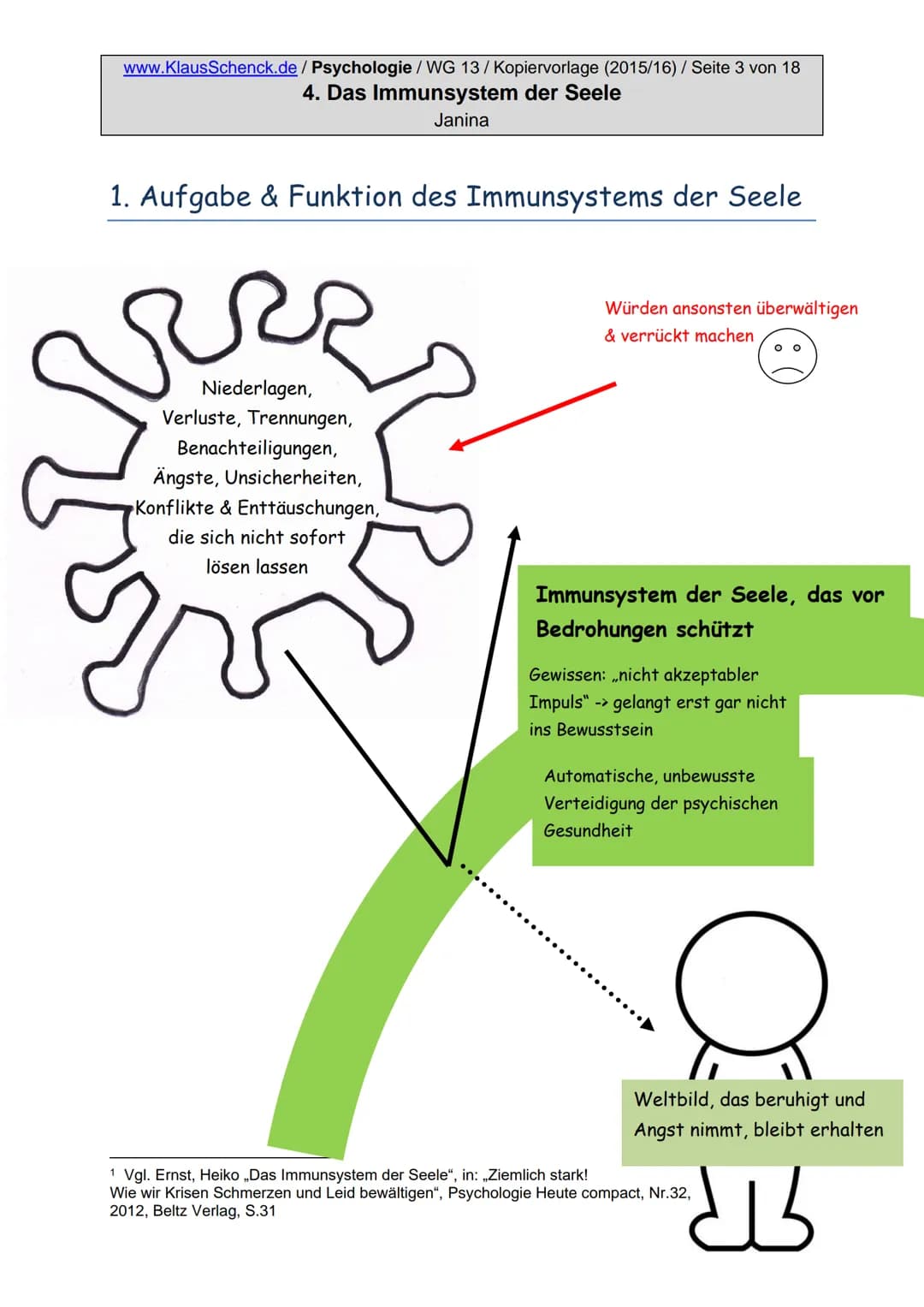 www.KlausSchenck.de / Psychologie / WG 13/Kopiervorlage (2015/16) / Seite 2 von 18
4. Das Immunsystem der Seele
Janina
Inhaltsverzeichnis