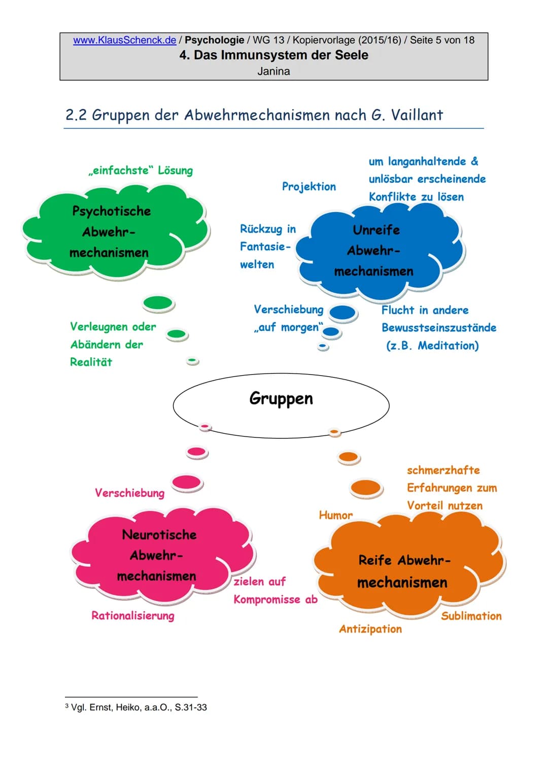 www.KlausSchenck.de / Psychologie / WG 13/Kopiervorlage (2015/16) / Seite 2 von 18
4. Das Immunsystem der Seele
Janina
Inhaltsverzeichnis