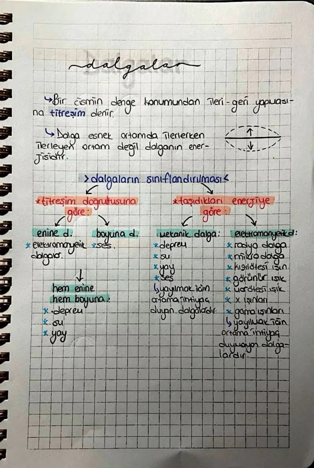 # dalgalan
Bir cismin denge konumundan Tleri-geri yopuası-
na titreşim denir.
Dalga esnek ortamda Tlerlerken
Terleyen ortam degil dalganın