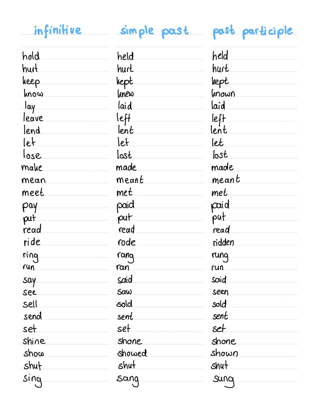infinitive
simple past past participle
be
was/were
been
become
became
become
begin
break
began
broke
begun
broken
bring
brought
brought
buil