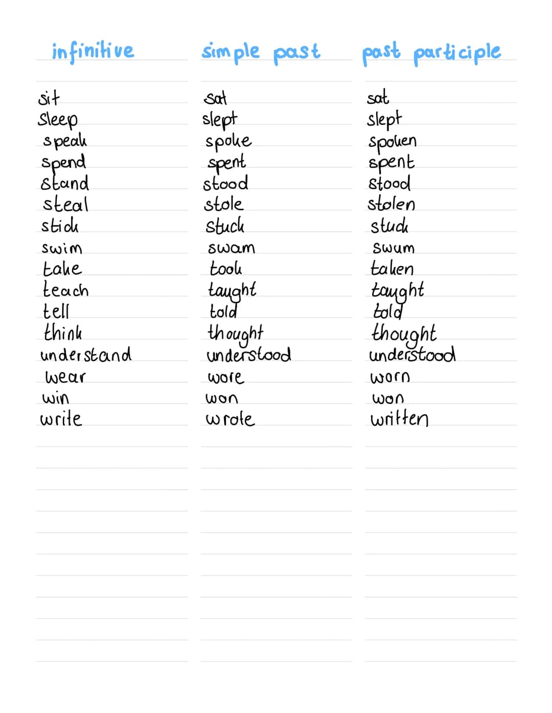 infinitive
simple past past participle
be
was/were
been
become
became
become
begin
break
began
broke
begun
broken
bring
brought
brought
buil