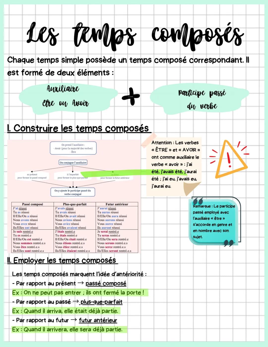 <p>Chaque temps simple possède un temps composé correspondant. Il est formé de deux éléments : l'auxiliaire être ou avoir.</p>
<h2>Construi