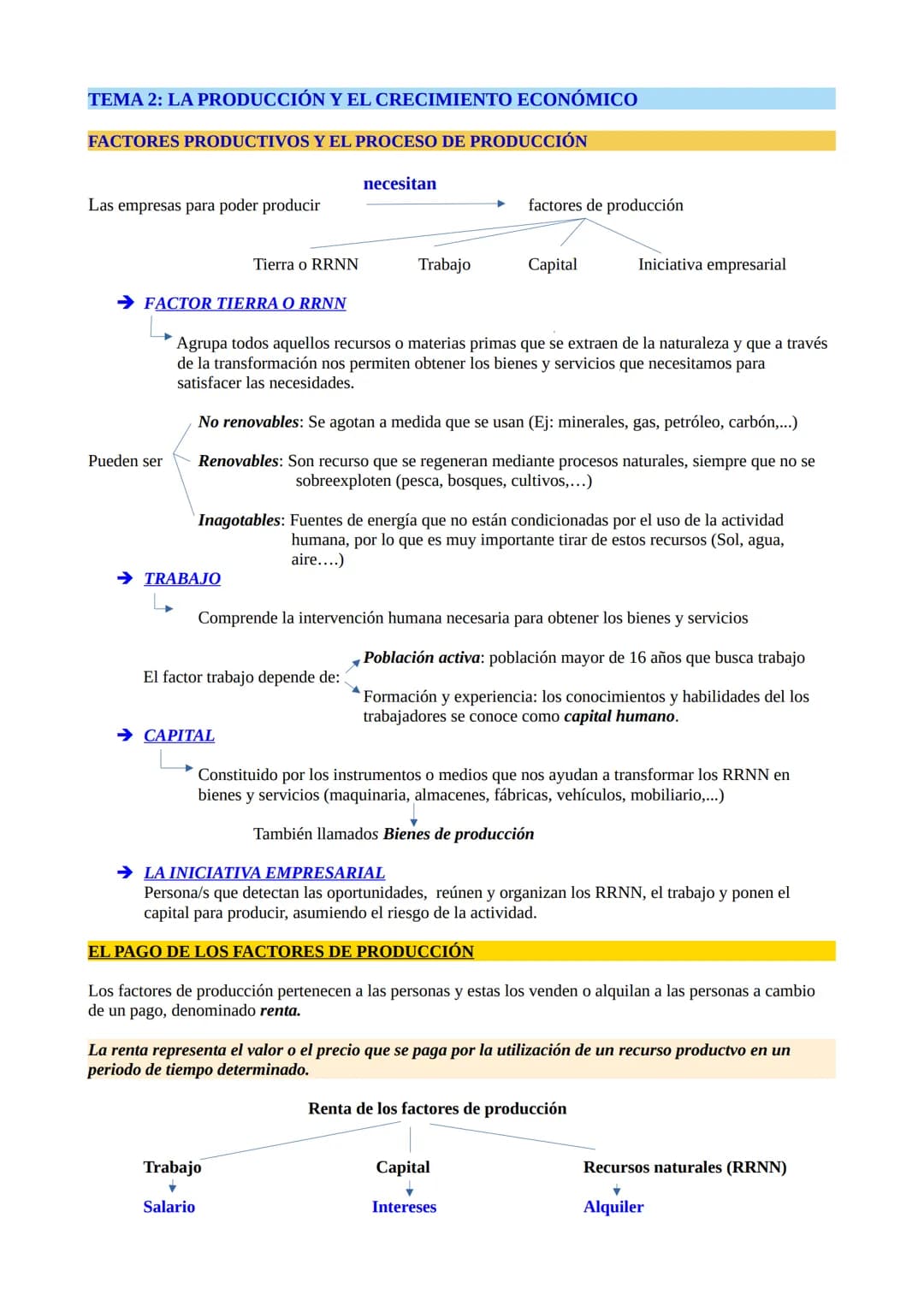 # TEMA 2: LA PRODUCCIÓN Y EL CRECIMIENTO ECONÓMICO
FACTORES PRODUCTIVOS Y EL PROCESO DE PRODUCCIÓN
necesitan
Las empresas para poder produ