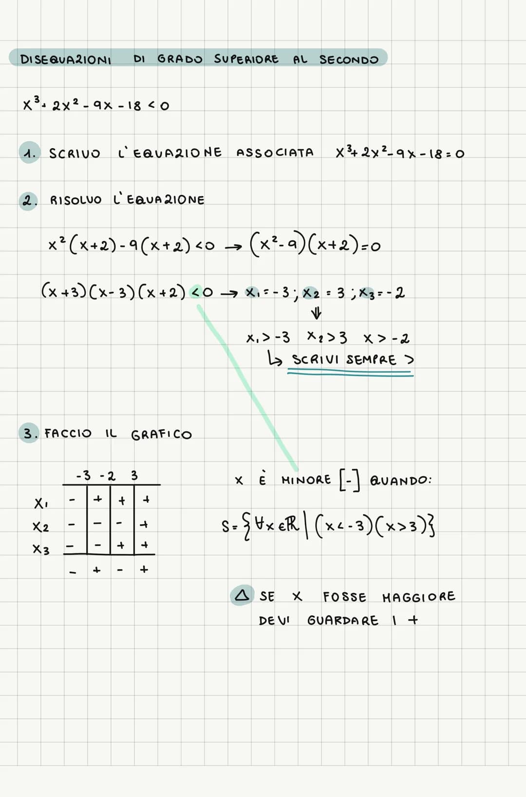 DISEQUAZIONI DI II GRADO E SUPERIORE
$A(x) > B(x)$ $A \epsilon B =$ POLINOMI DI II GRADO $\geq; <; \leq$
1. PORTO IN FORMA CANONICA $\rig