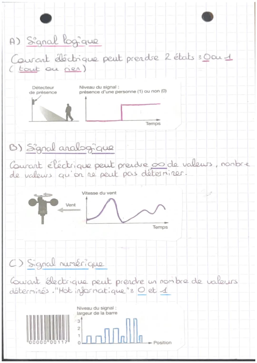 Technologie
Brevet
Information
analogique ou
numérique
Chaine d'information
Information
analogique ou
numérique
Portail automatique
Si