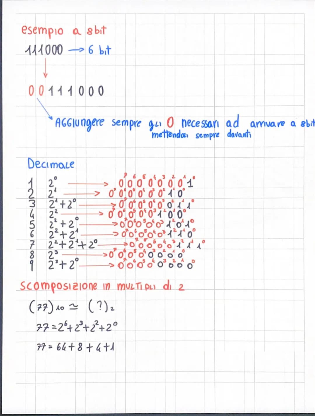 # TRASFARZione in numeri Binari
metodo 1
(56) 10~(?)2
(56)10~(111000)2
RESTO
56 2
282
Ø
142
72
32
12
Ø
Ø
1
1
1
111000
1x2+1x2+1x2+02+