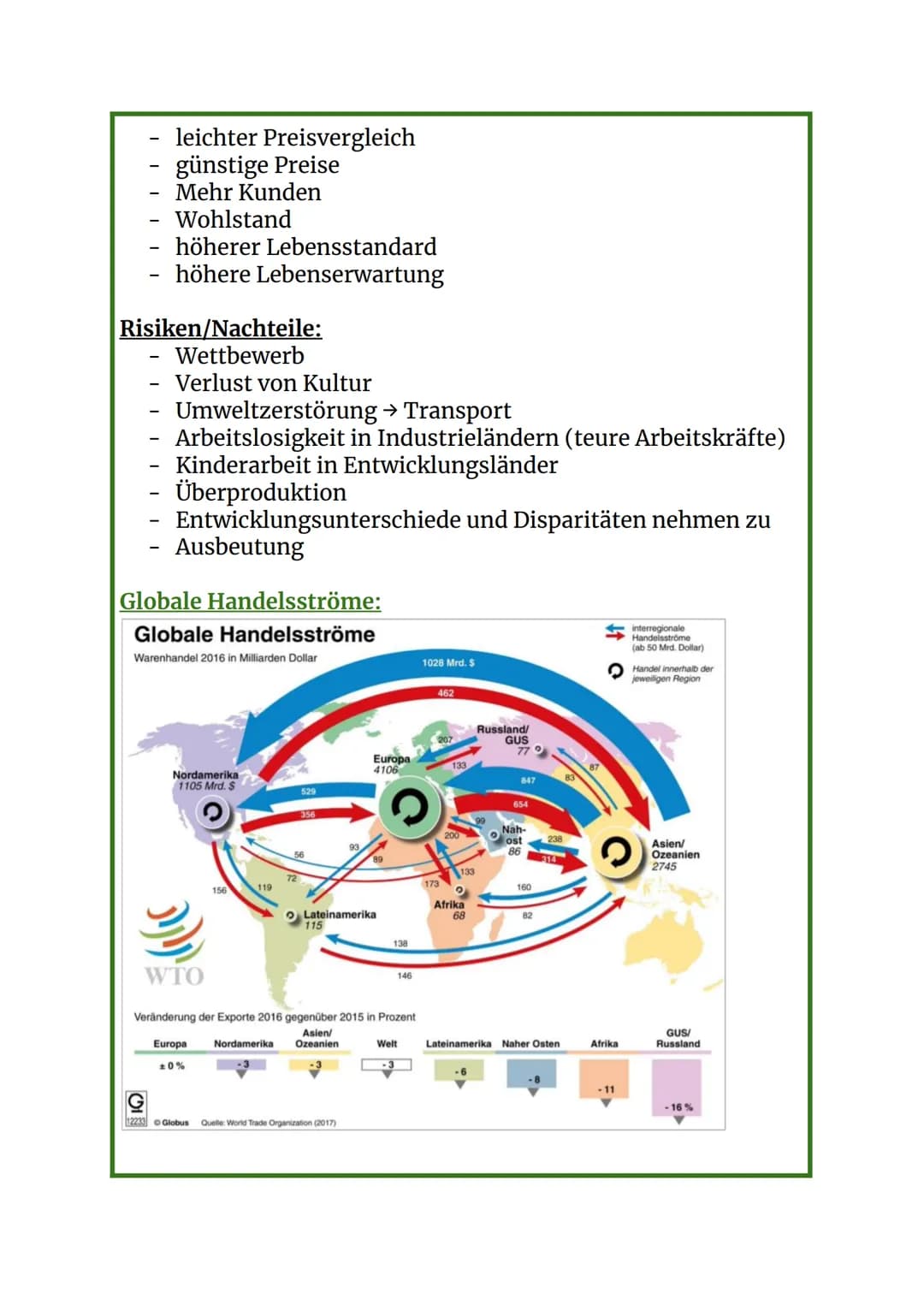 Globalisierung
Definition:
- Weltvernetzung
- Prozess der zunehmenden Internationalen (weltweiten)
Verflechtung in allen Bereichen
Dimen