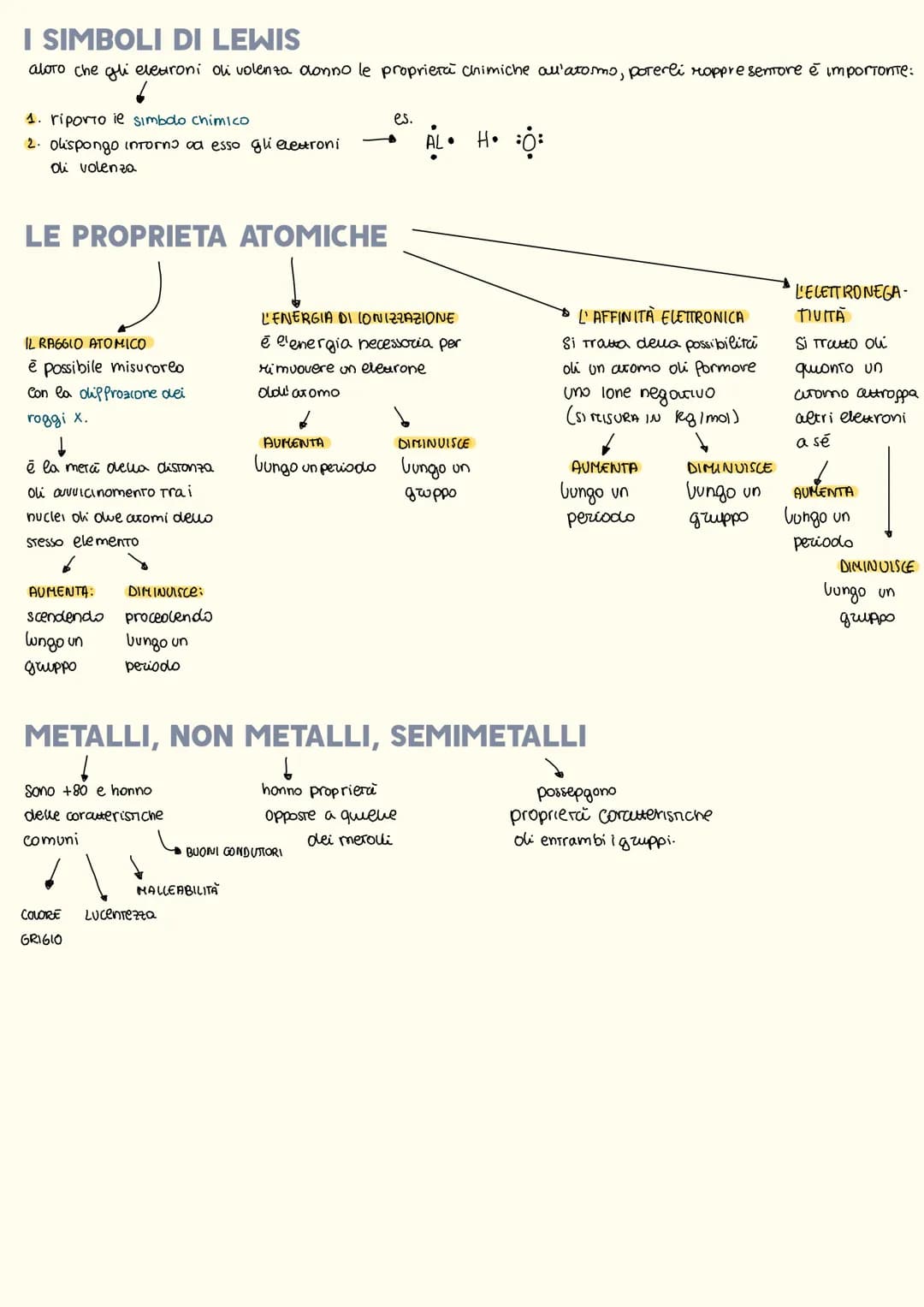 # LA CONFIGURAZIONE ELETTRONICA
Lo distribuzione degli eleuroni
negli atomi, Intorno al nucleo
la roppresentazione dei
Sottolivelli occupat