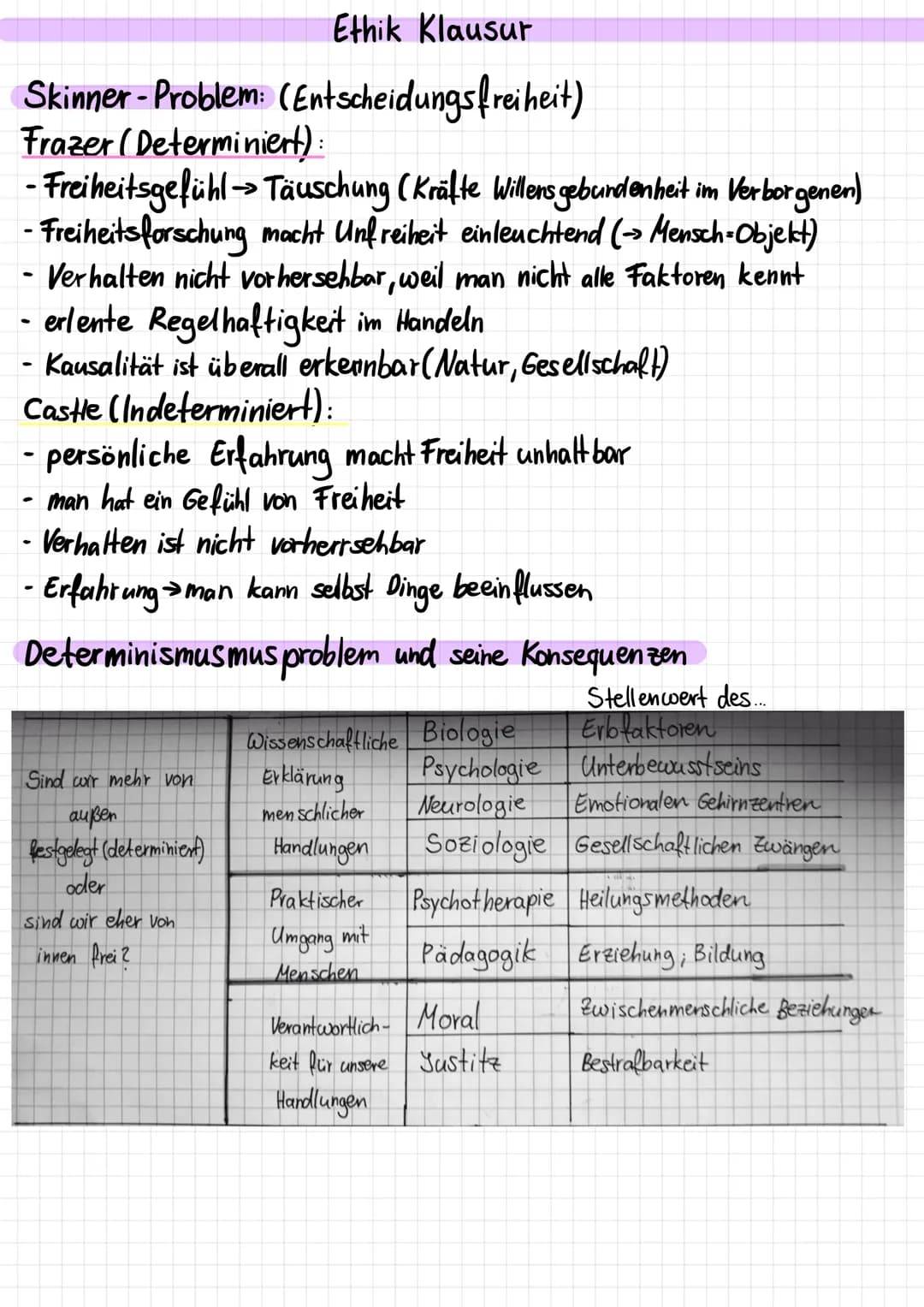 # Ethik Klausur
21.10.20
# Geschichte des Freiheitsbegriff:
Antike: freie Bürger Sklaven Neuzeit: (Luther) Freiheit als inneres Reich
↓
M