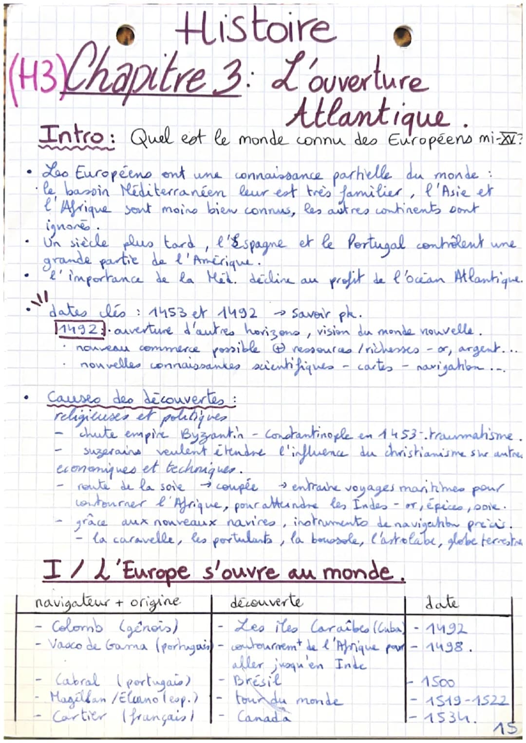 # Histoire
(H3) Chapitre 3: L'ouverture
Atlantique.
Intro: Quel est le monde connu des Européens mi-?
• Les Européens ont une connaissanc