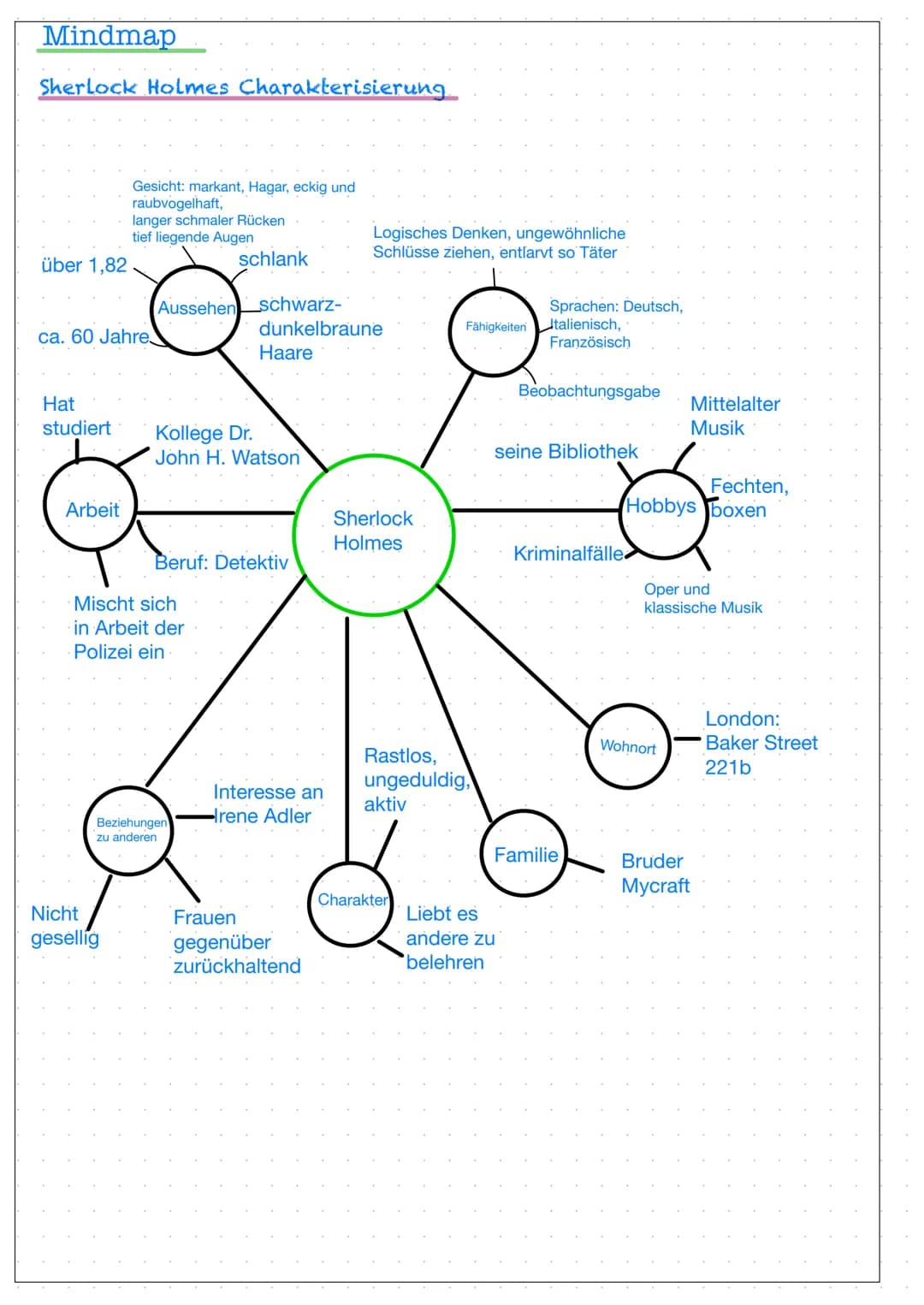Mindmap
Sherlock Holmes Charakterisierung
Gesicht: markant, Hagar, eckig und
raubvogelhaft,
langer schmaler Rücken
tief liegende Augen
üb