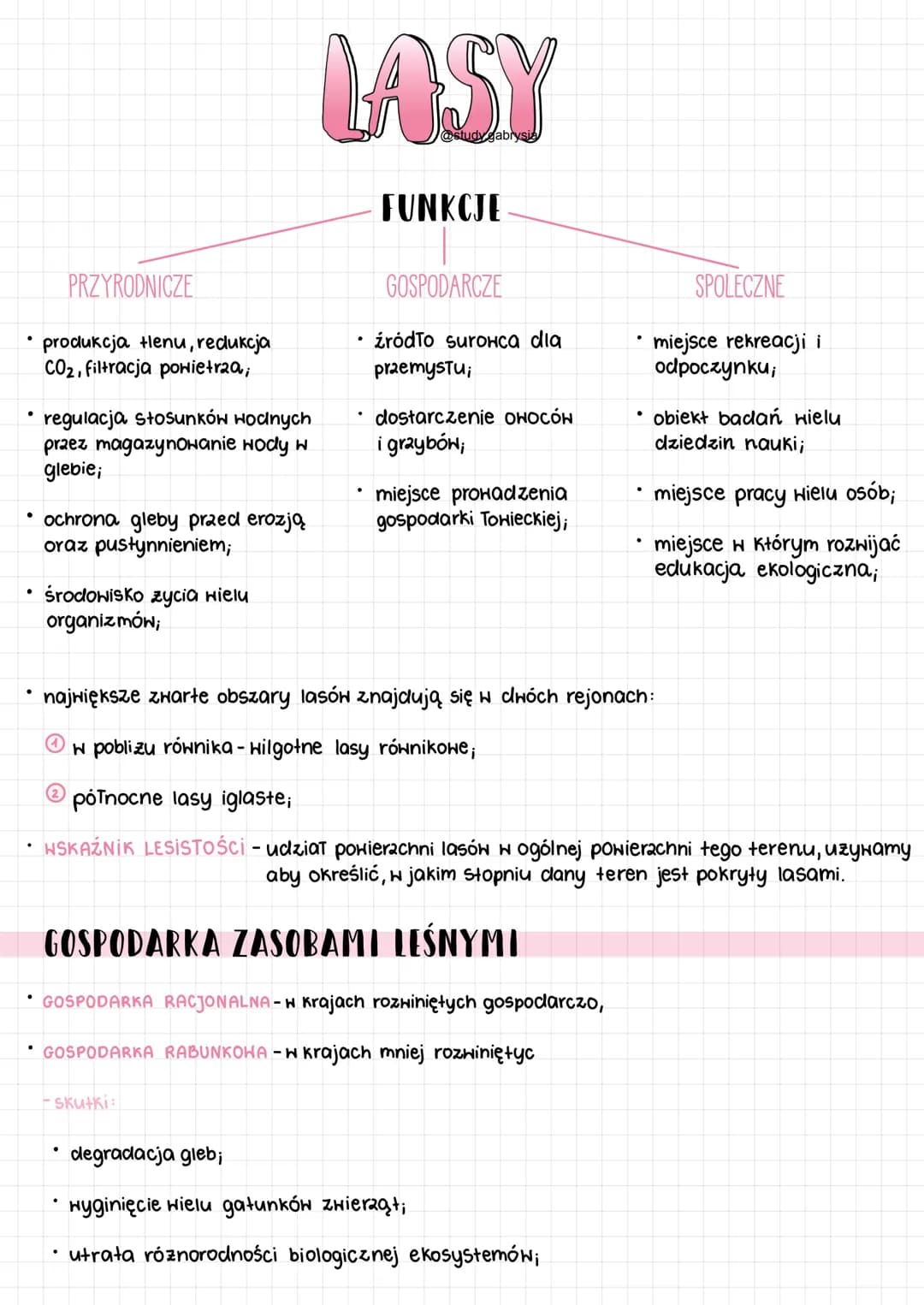 # LASY
@study gabry
FUNKCJE
PRZYRODNICZE
GOSPODARCZE
SPOLECZNE
* produkcja Henu, redukcja
CO2, filtracja powietrza,
* źródło suro