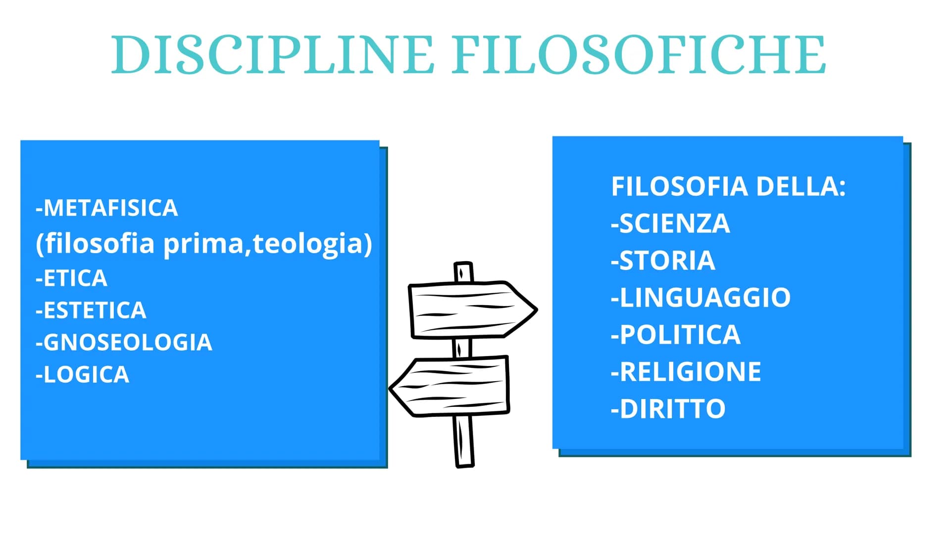 # FILOSOFIA
l'amore per la sapienza # NASCITA DELLA FILOSOFIA
TALIA
ILLIRIA
* Città della Grecia
* Principali colonie greche
* Ter