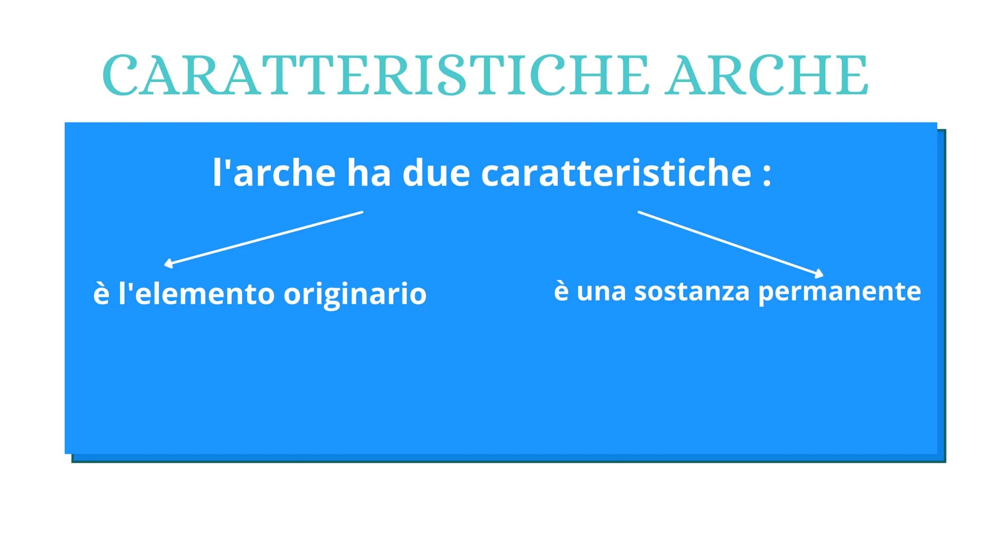 # FILOSOFIA
l'amore per la sapienza # NASCITA DELLA FILOSOFIA
TALIA
ILLIRIA
* Città della Grecia
* Principali colonie greche
* Ter