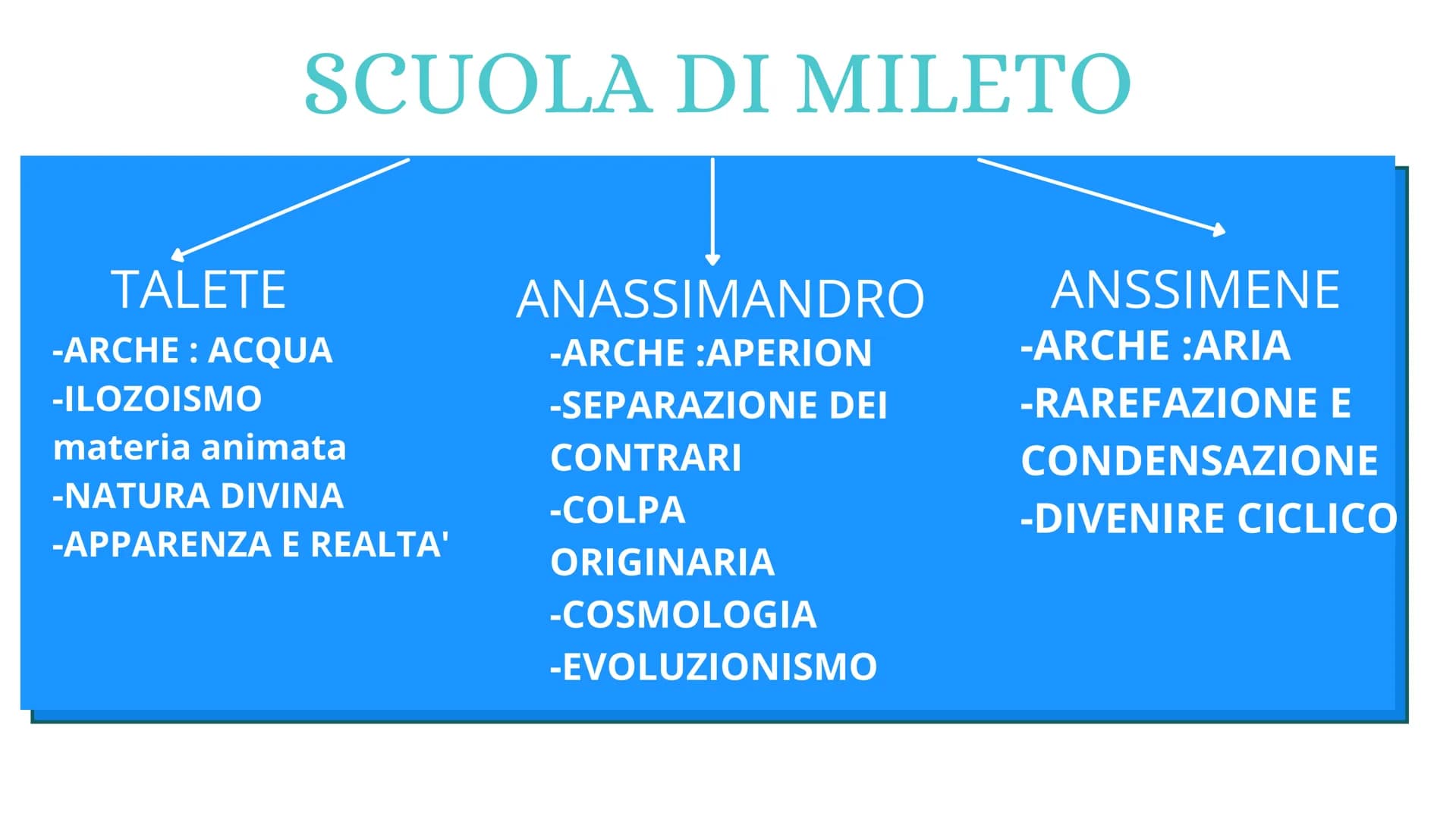# FILOSOFIA
l'amore per la sapienza # NASCITA DELLA FILOSOFIA
TALIA
ILLIRIA
* Città della Grecia
* Principali colonie greche
* Ter