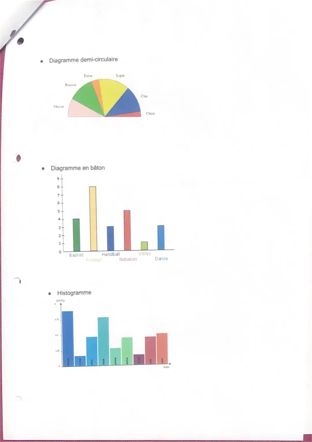 Statistiques
1) Vocabulaire
Une série statistique est une est une suite de valeur correspondant au "caractère"
ex: taille: 180 170 165 167