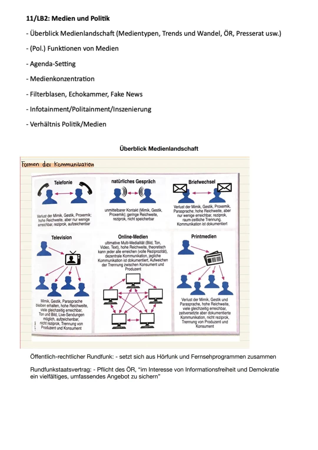 # 11/LB2: Medien und Politik
- Überblick Medienlandschaft (Medientypen, Trends und Wandel, ÖR, Presserat usw.)
- (Pol.) Funktionen von Medi