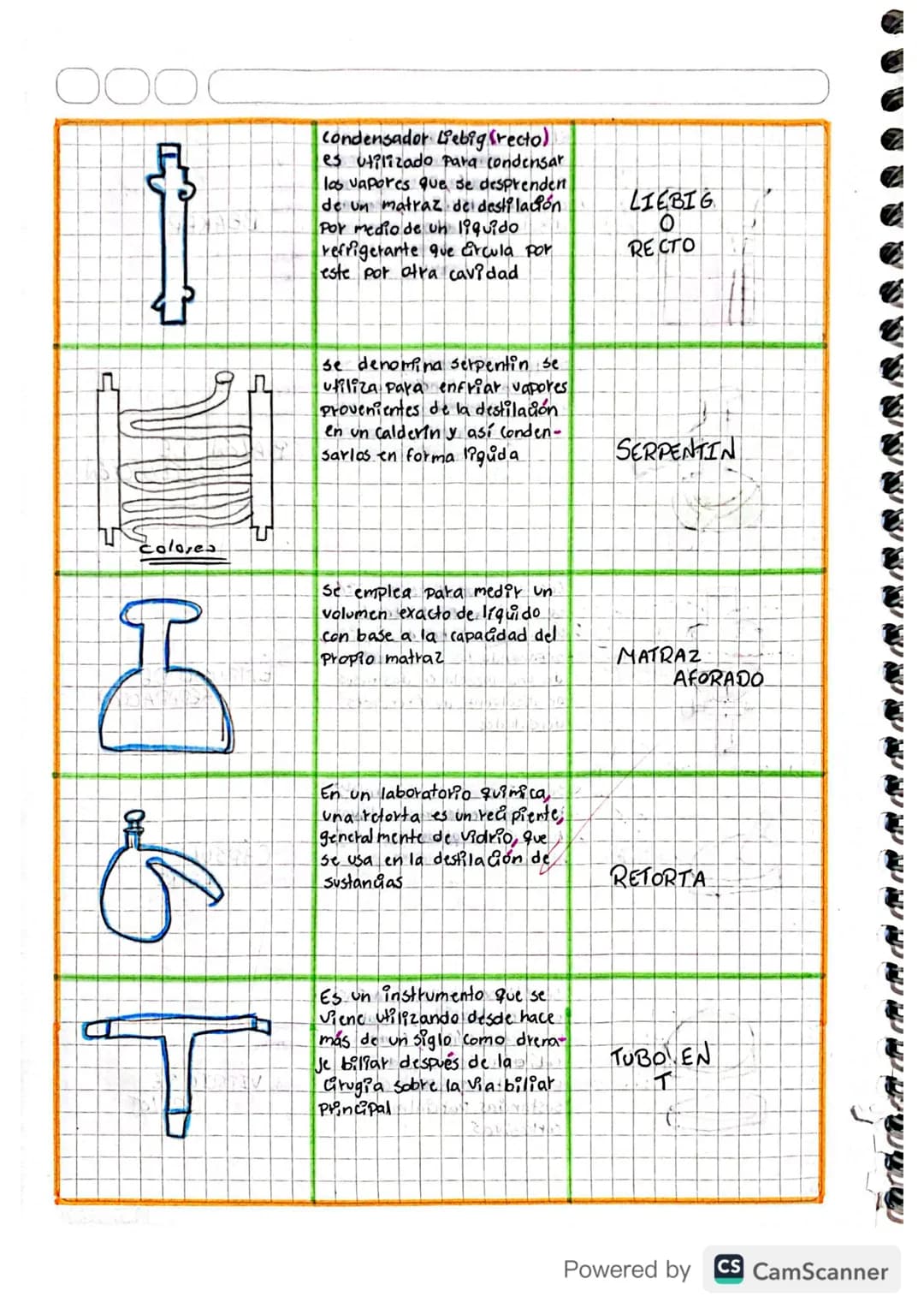 Un embudo de filtración, fonil
o Simplemente embudo es un
instrumento Para Canalizar
liquídos y materiales granulados
en recipientes con boc