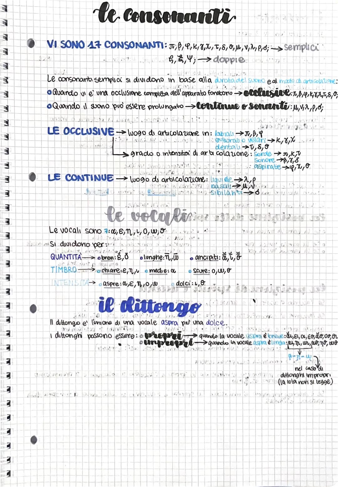 # le consonanti
VI SONO 17 CONSONANTI: $\pi.\beta, \varphi,\kappa,\gamma,\Chi, \tau,\delta,\theta,\mu,\nu,\lambda,\rho,\sigma$; $\longright