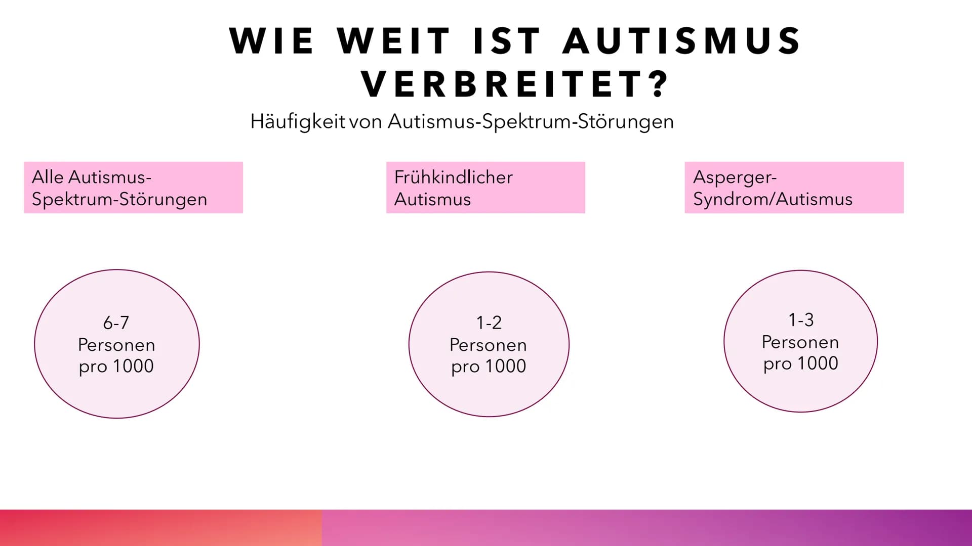 AUTISMUS
YASMIN LOUAH Q1 # LEITFRAGEN
* Wieso habe ich das Thema Autismus ausgewählt?
* Was ist Autismus?
* Was sind die 3 verschied