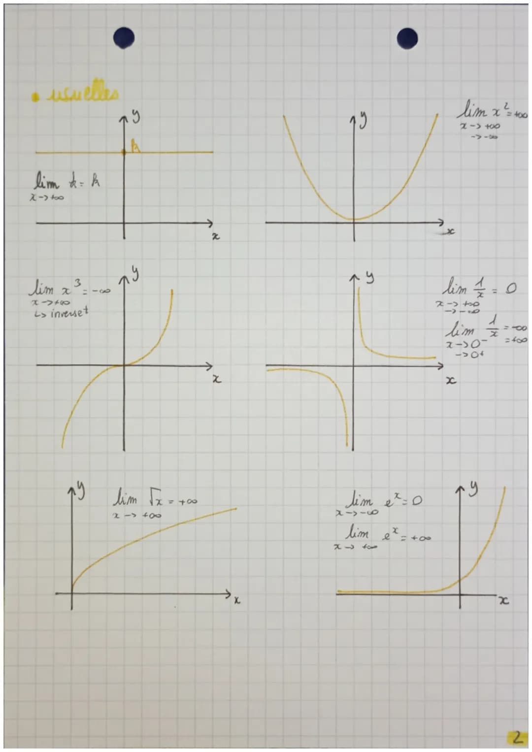 - usuelles
lim d= k
入一つ100
lim $x^3$
スープ+∞
> inverset
Y
19
←
2
→
lim $x^2$ = 100
2->100
←
2
→
lim $\frac{1}{x}$=0
lim $\frac{1}{x}$=∞