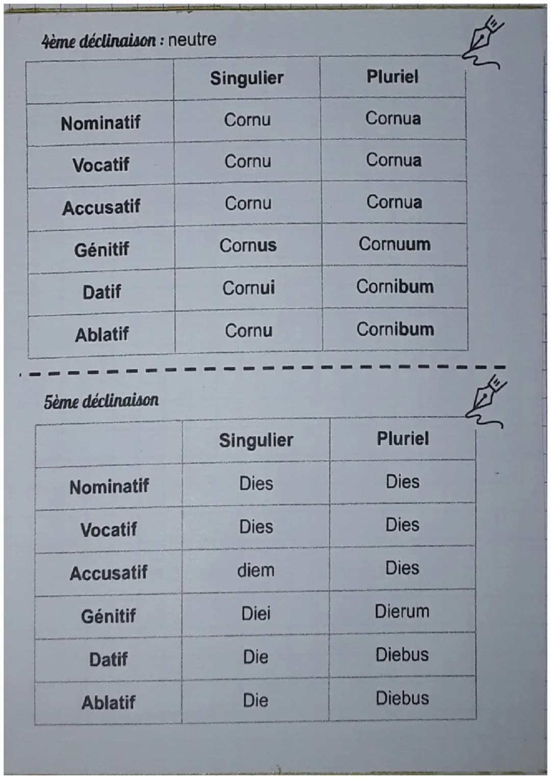 ## Latin
LES 6 CAS:
| Cas | Traduction |
|------------|----------------------------|
| Nominatif | Sujet/Attribut