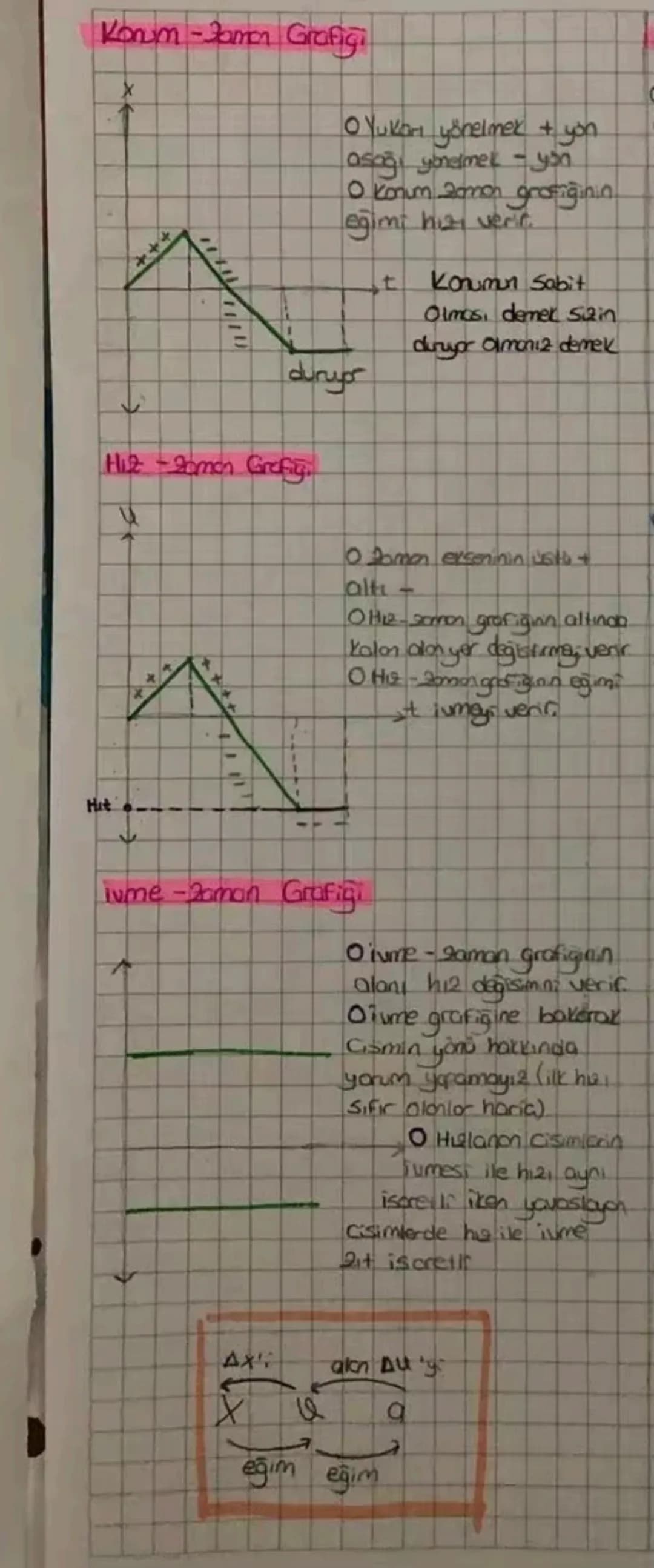# Sabit ivmeli Horevet
Konum$
rightarrow$ Bir Gsmin seçilen bir referans ortalama sürat (m/s) = $\frac{Alinon Yai (m)}{Gecen sore(s)}$
nokt