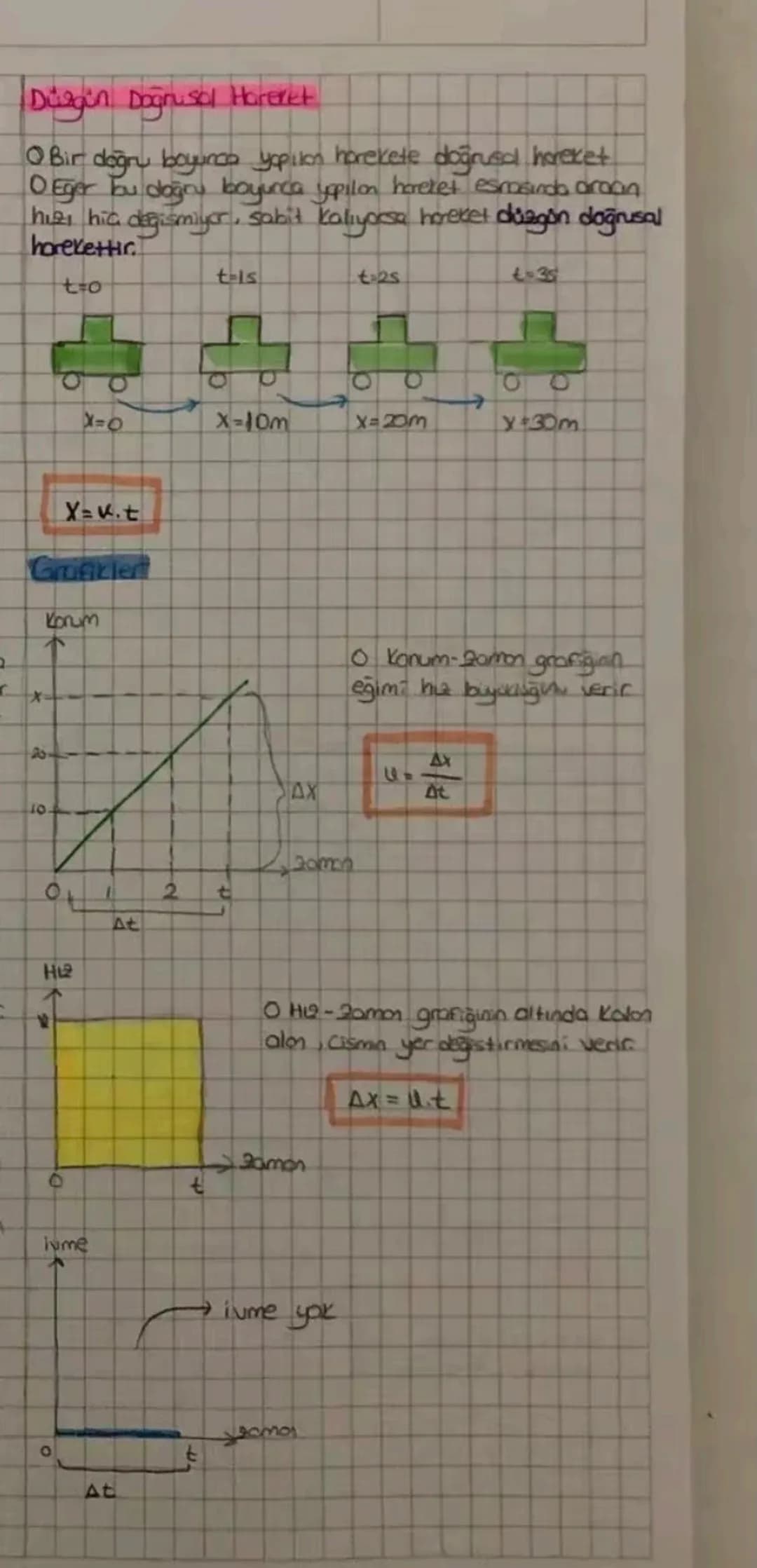 # Sabit ivmeli Horevet
Konum$
rightarrow$ Bir Gsmin seçilen bir referans ortalama sürat (m/s) = $\frac{Alinon Yai (m)}{Gecen sore(s)}$
nokt