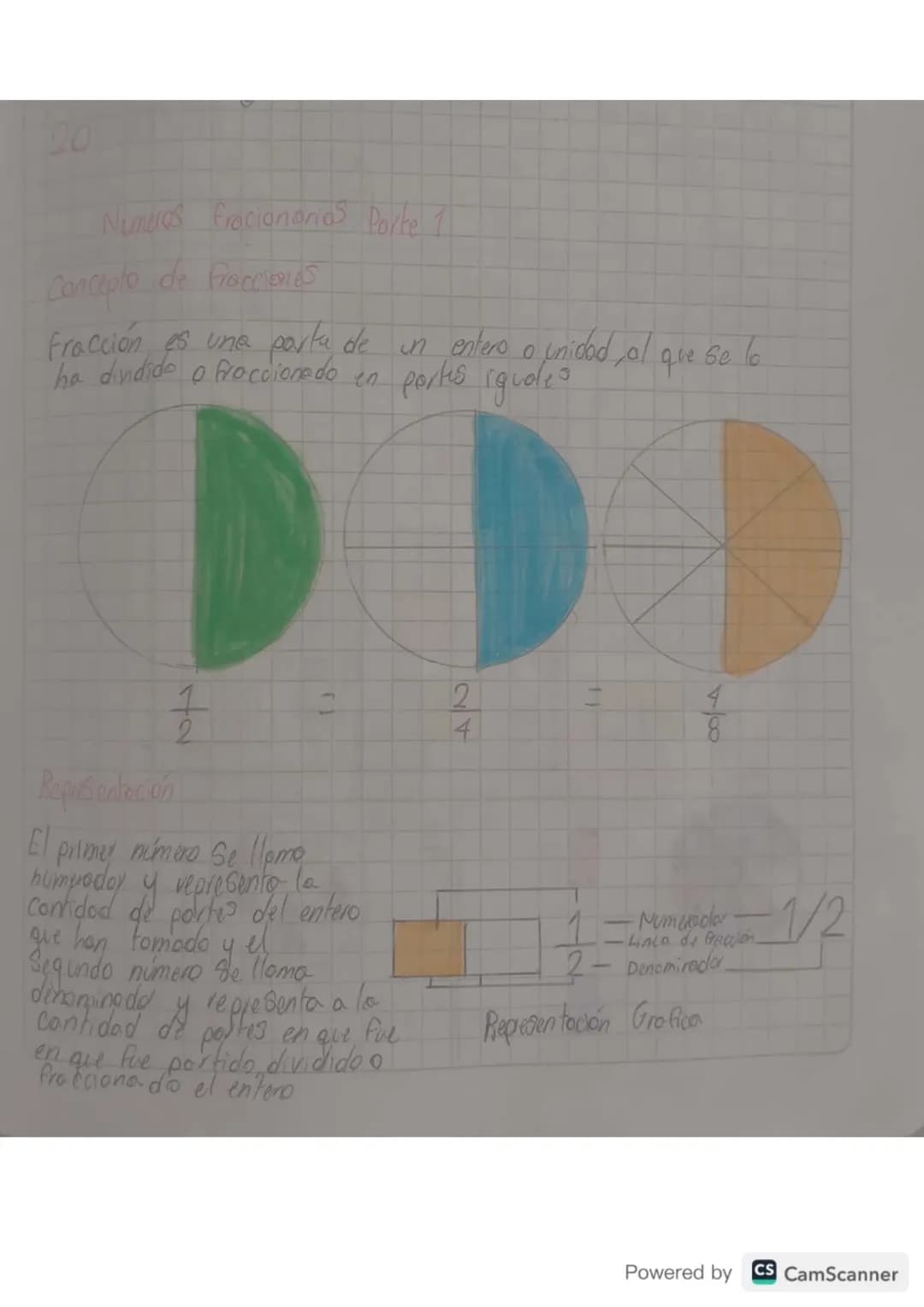 Números Fracionarios Parte 1
Concepto de fracciones
Fracción es una parte de un entero o unidad, al que se lo ha dividido o fraccionado en p