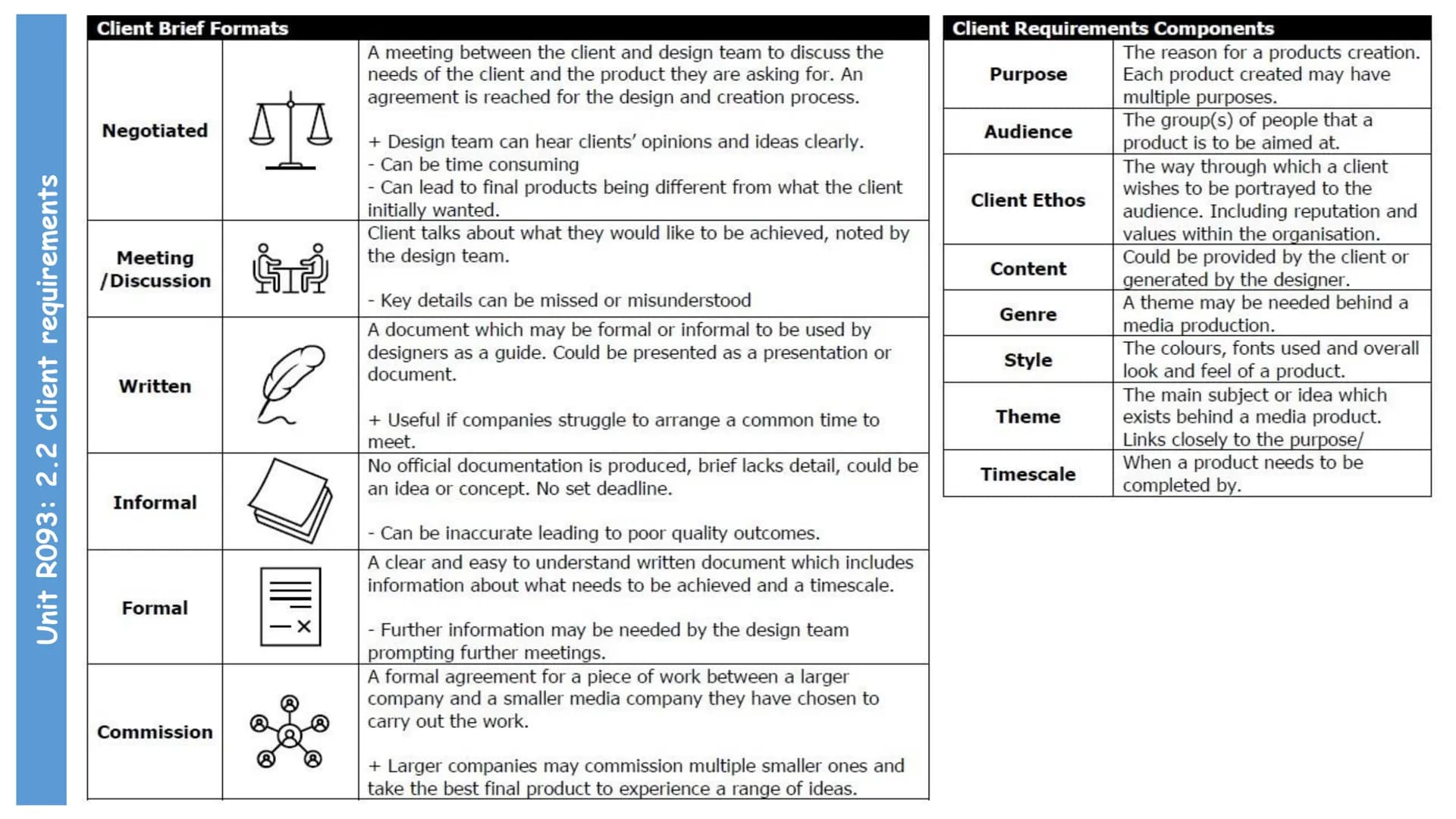 Contents
Unit R093: Creative iMedia in the media industry (terminal written exam unit)
Contents
TA 1 - The Media Industry
1.1 Media Industry