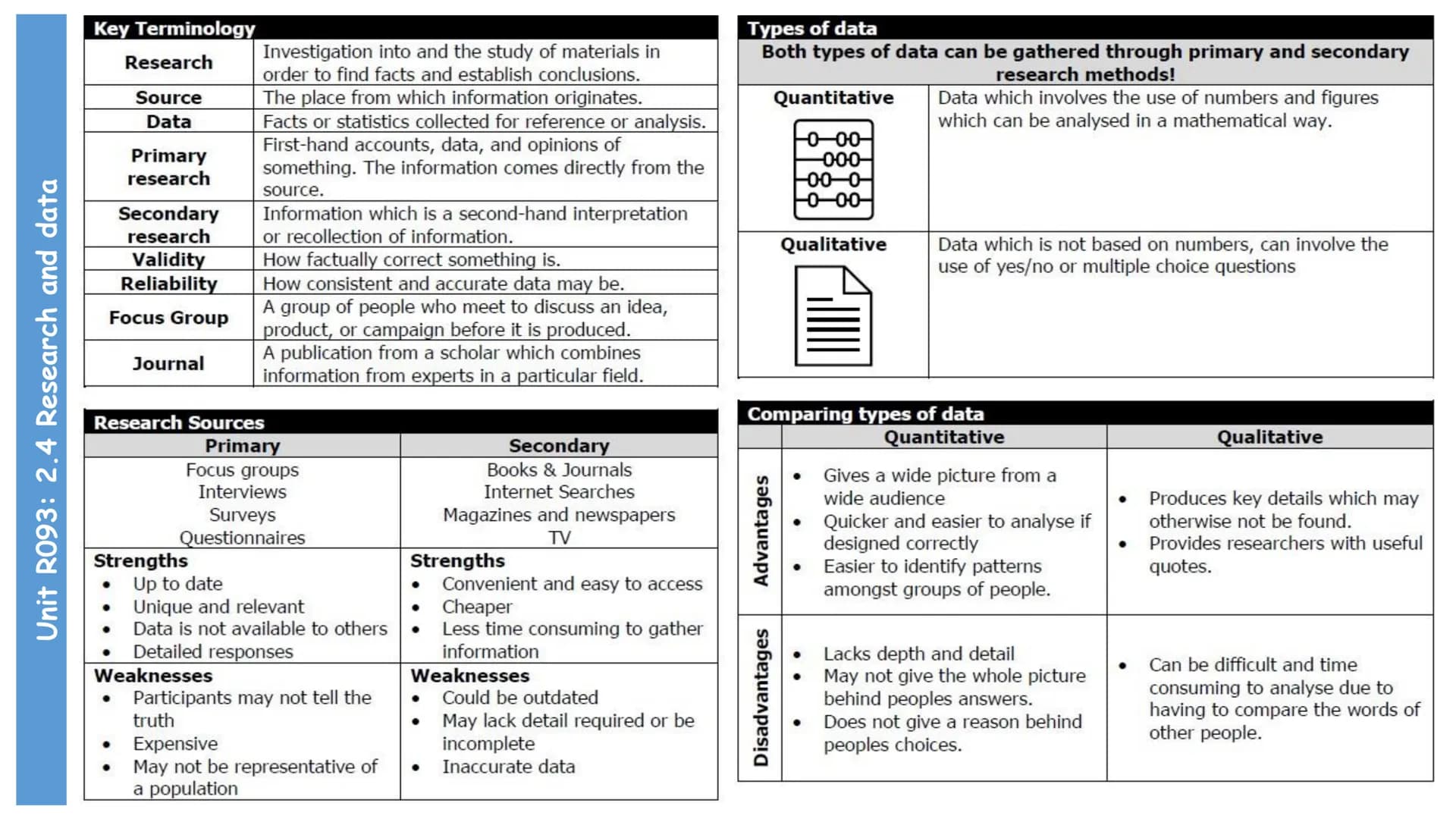 Contents
Unit R093: Creative iMedia in the media industry (terminal written exam unit)
Contents
TA 1 - The Media Industry
1.1 Media Industry