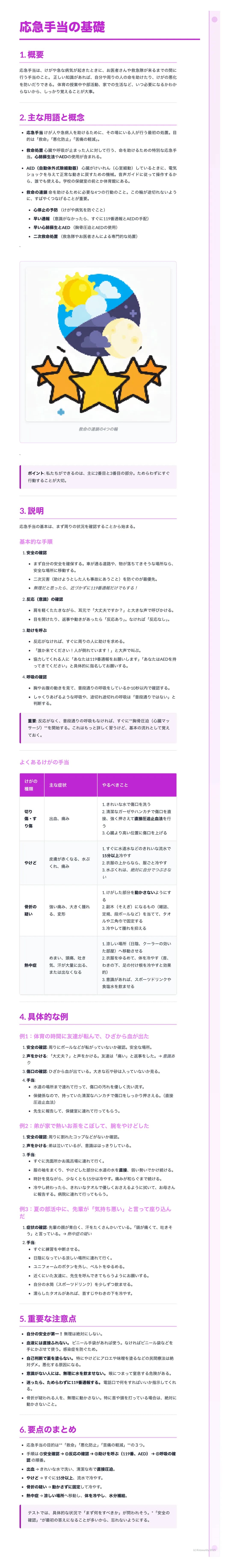 # 応急手当の基礎
2.主な用語と
4.具体的な例
な注意点