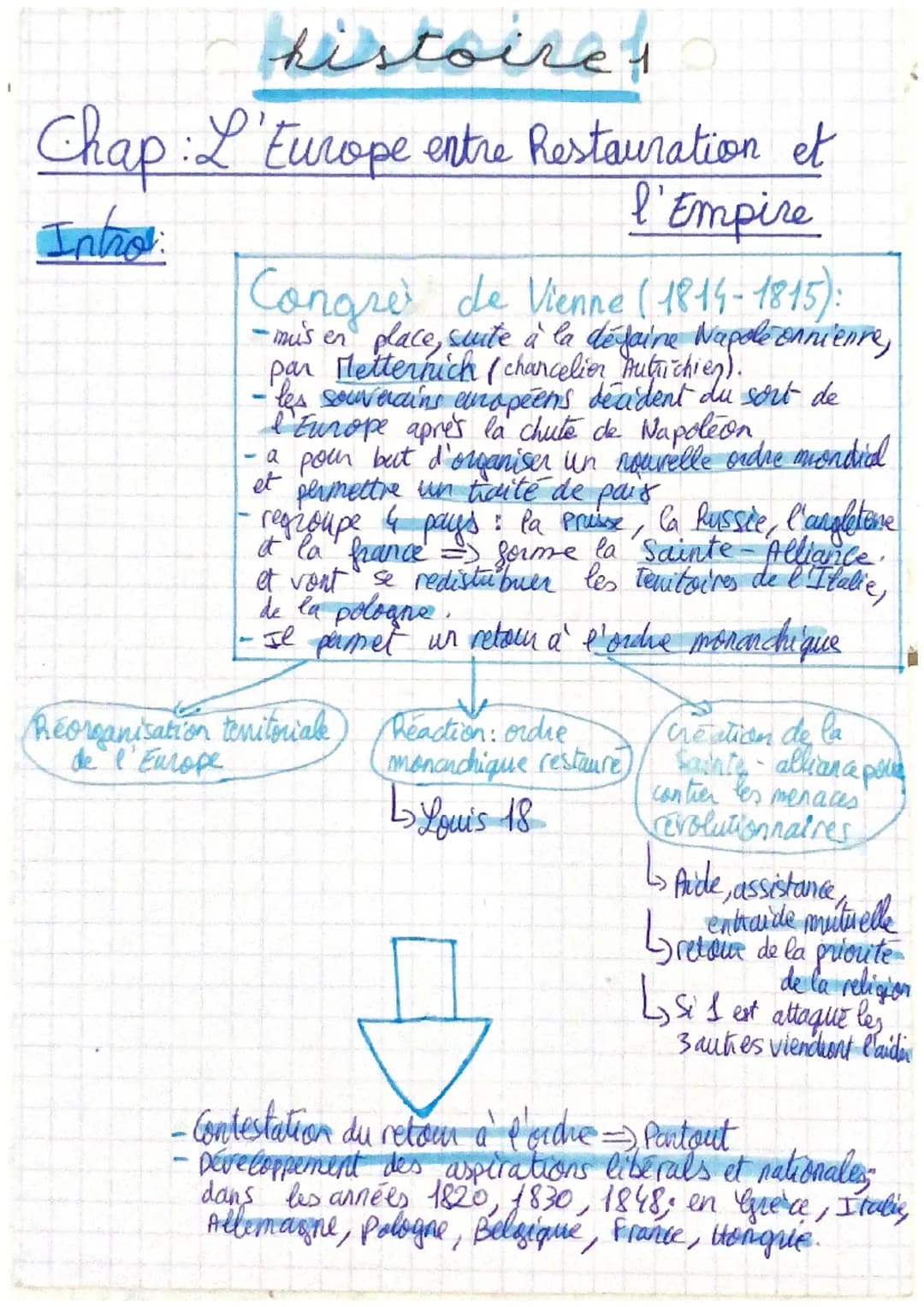# histoire 1
Chap: L'Europe entre Restauration et
l'Empire
Intro:
Congre de Vienne (1814-1815):
- mis en place, suite à la défaire Napol