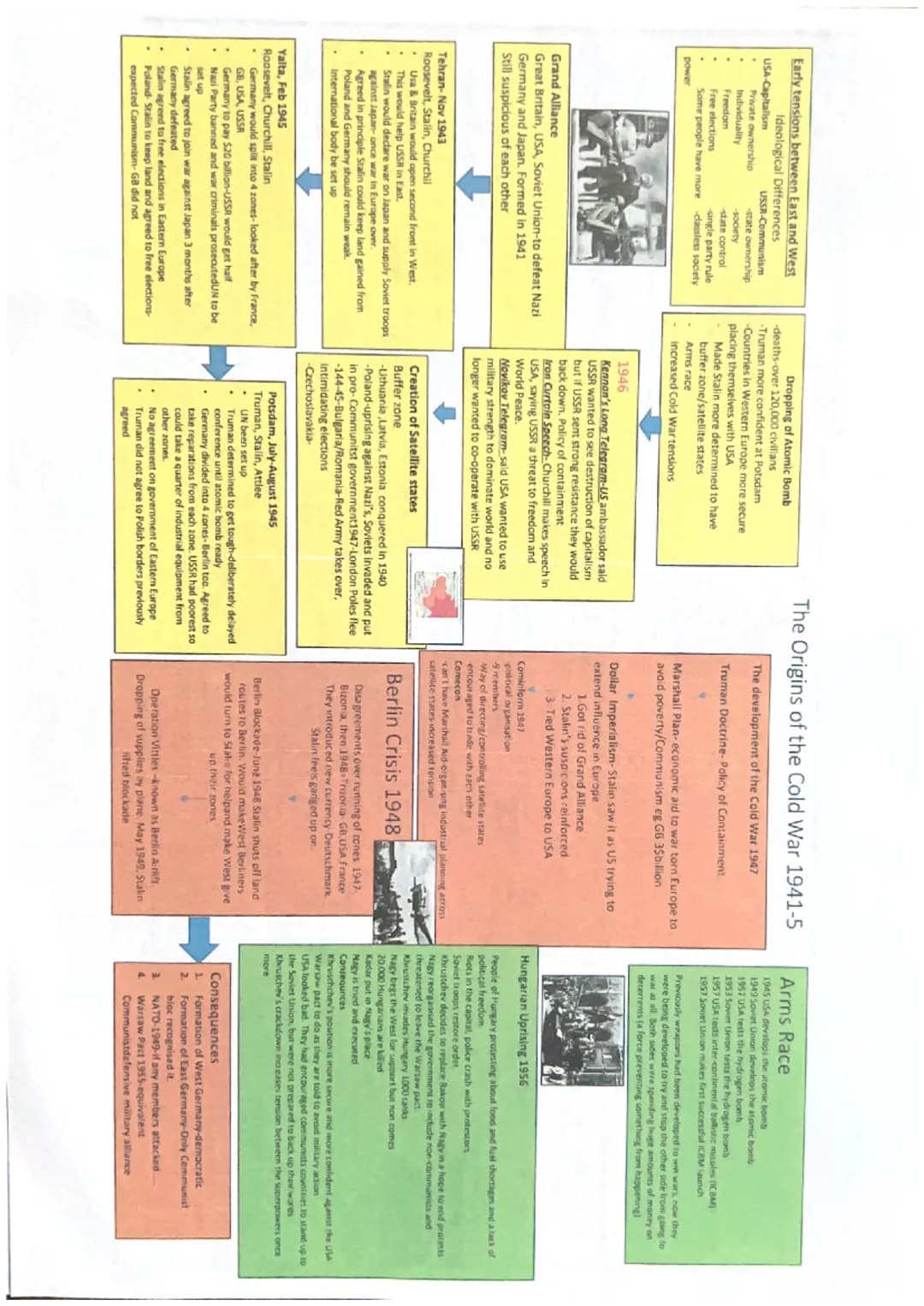 Early tensions between East and West
Ideological Differences
USA-Capitalism
USSR-Communism
Private ownership
Individuality
-state ownership