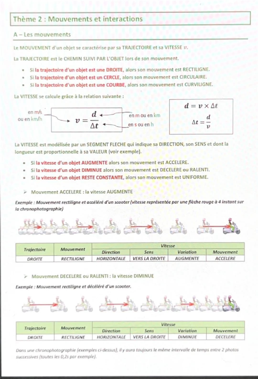 Thème 1: Organisation et transformations de la matière
A- Etats de la matière et transformations physiques
Fusion
Solidification
Vaporisatio