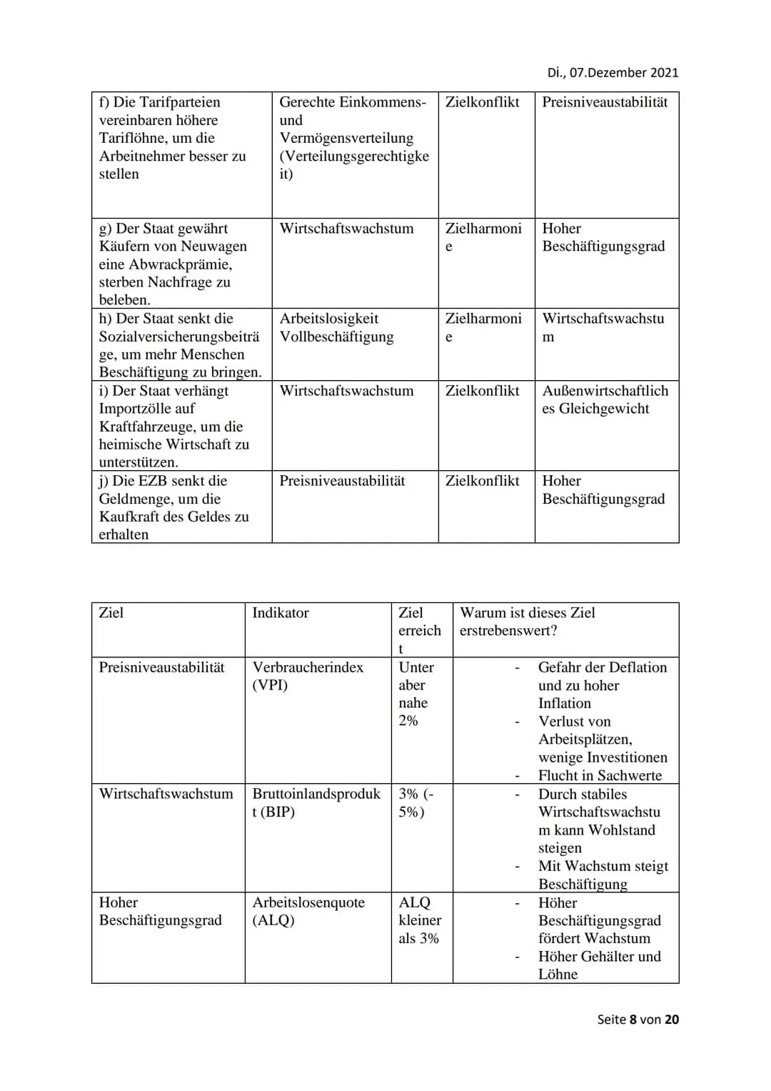 Di., 07.Dezember 2021
Grundlagen der Wirtschaftspolitik
Wirtschaftspolitische Problemfelder
Problemfeld Nr. 1: Konjunkturschwankungen
Un
