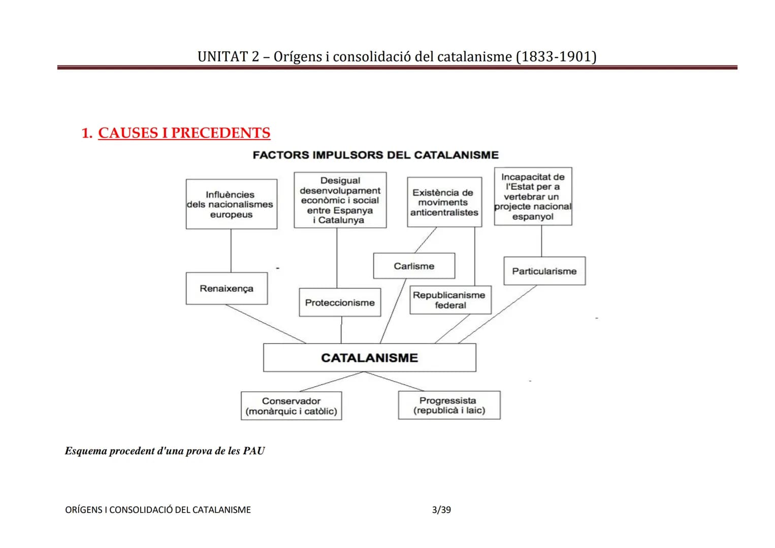# UNITAT 2 - Orígens i consolidació del catalanisme (1833-1901)
# UD 2: ORÍGENS I CONSOLIDACIÓ DEL CATALANISME (1833- 1901)
ÍNDEX
0. Intr