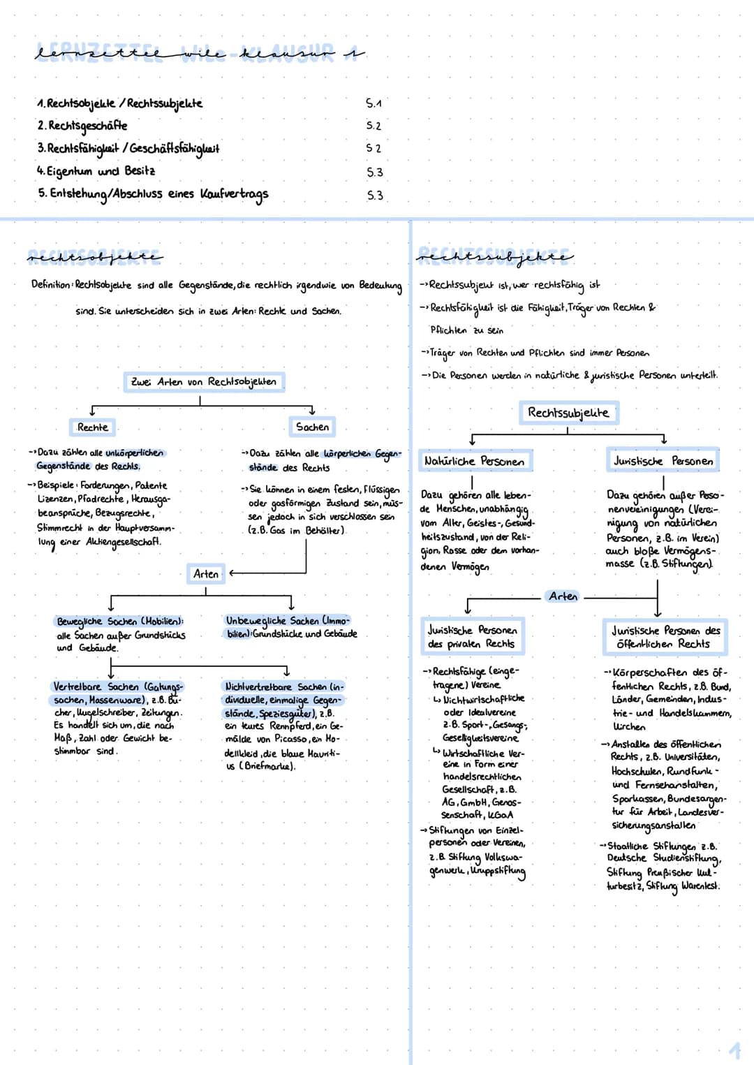 # lernsettel
susur
1. Rechtsobjekte/Rechtssubjekte
S.4
2. Rechtsgeschäfte
5.2
3. Rechtsfähigkeit/Geschäftsfähigkeit
S2
4. Eigentum u