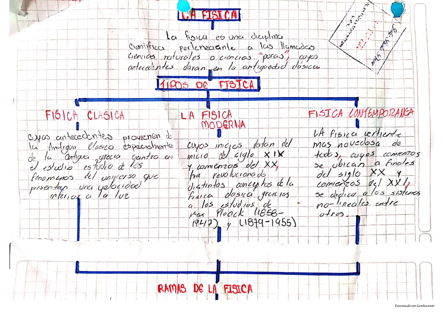 FISICA CLASICA
LA FIST CA
La figica es una diciplina
Cientificca perleneciante.
Ciencias naturales.
a las llamadas
a ciencias poras, cuyos
